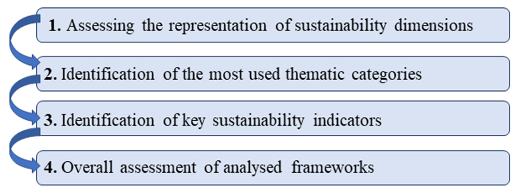 Sustainability 13 09348 g002 550