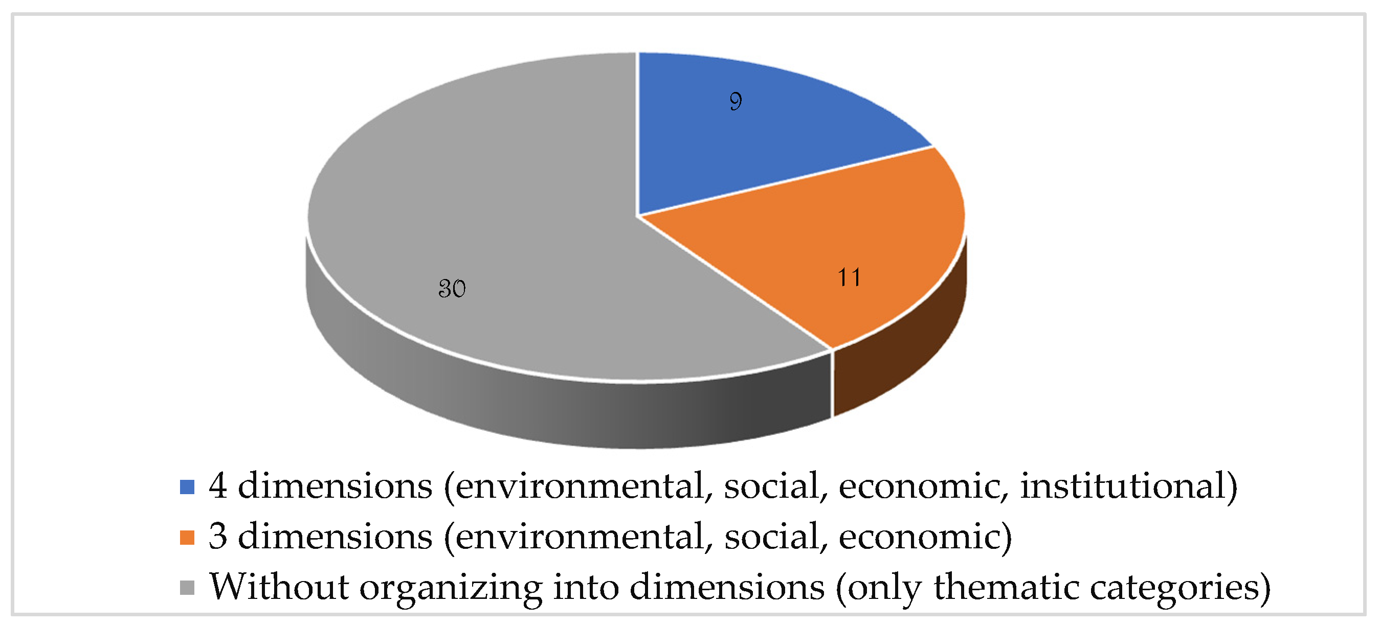 Sustainability 13 09348 g004 550