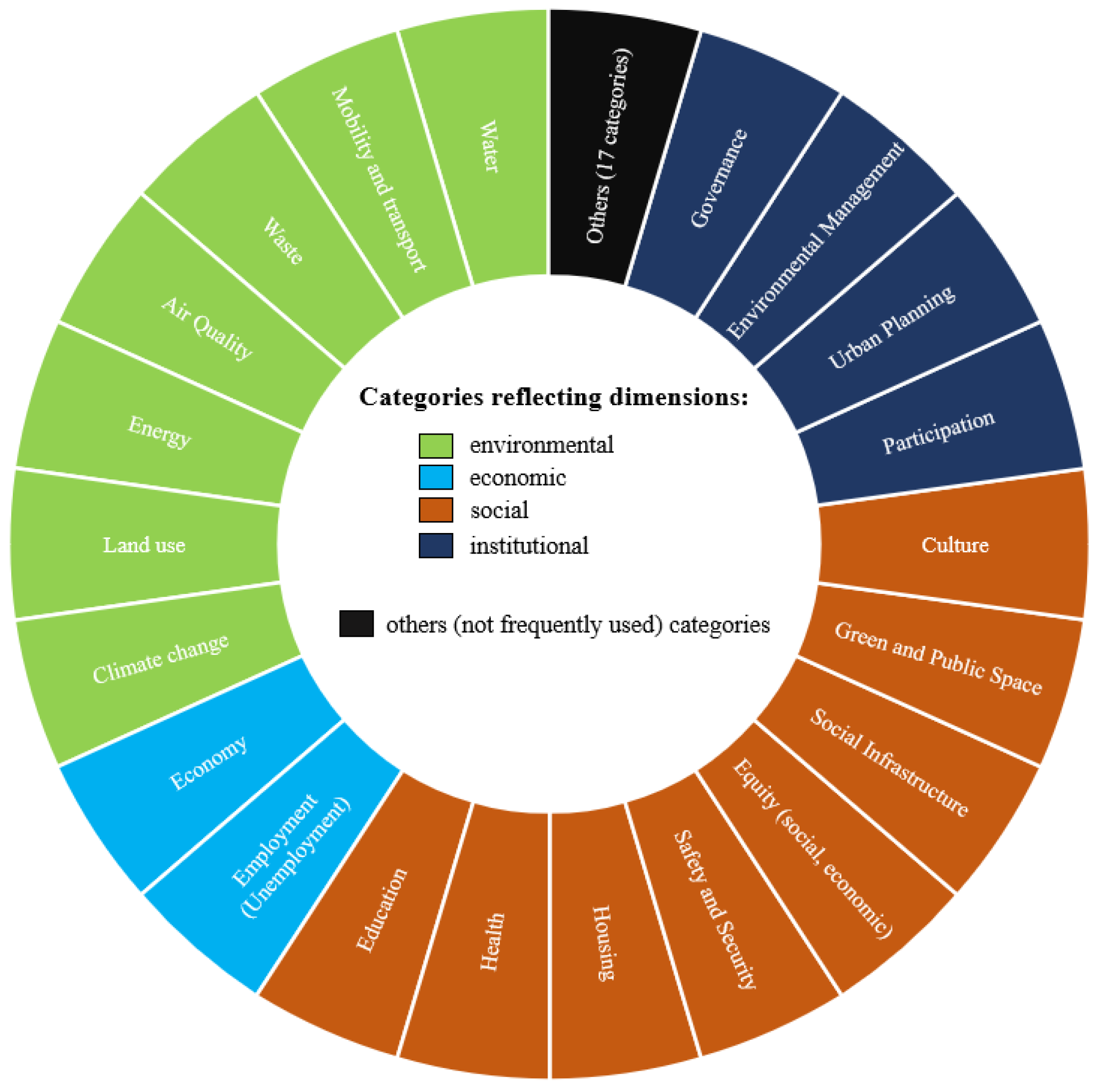 Sustainability 13 09348 g005 550