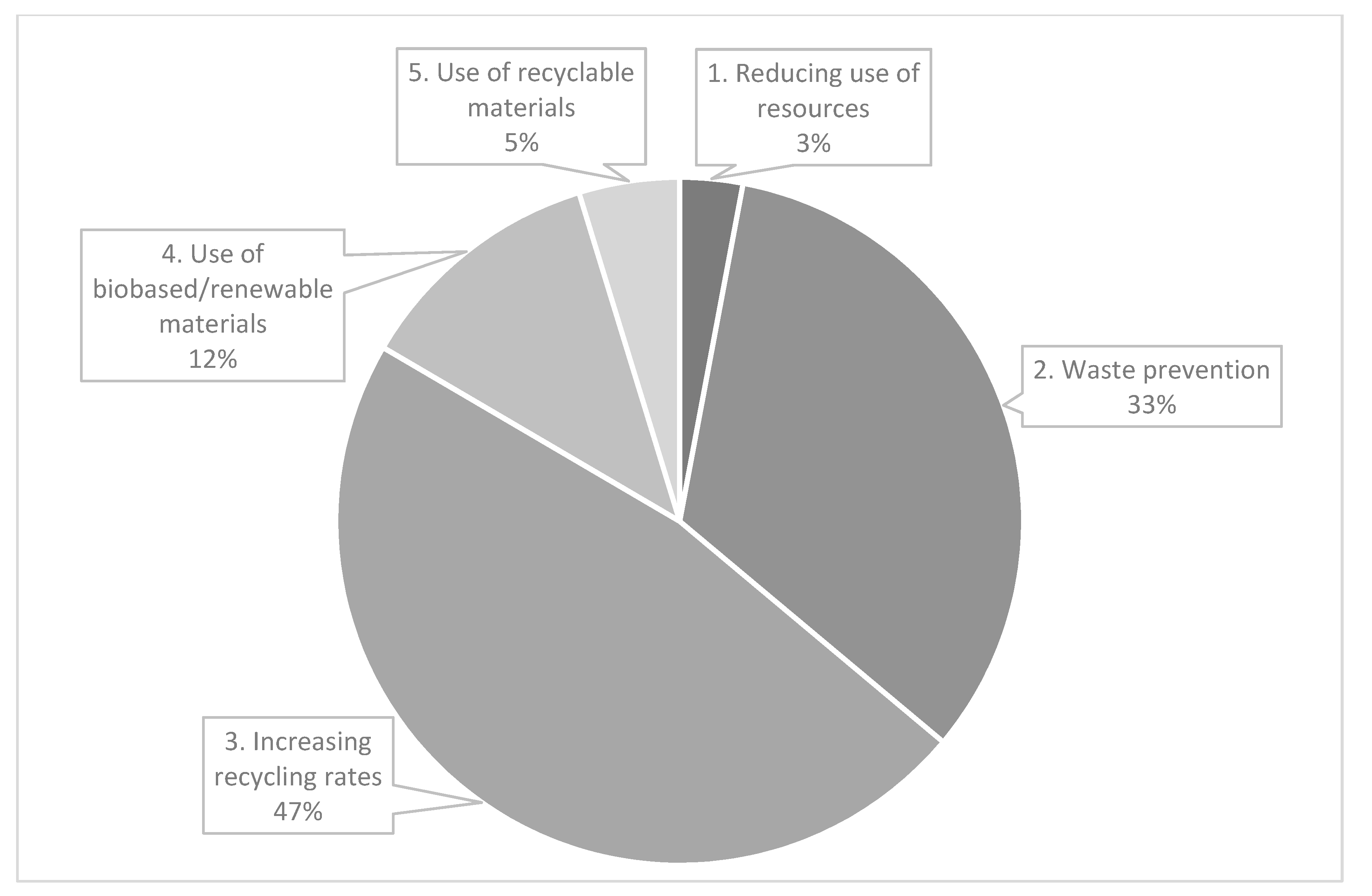 Sustainability 13 09350 g002 550