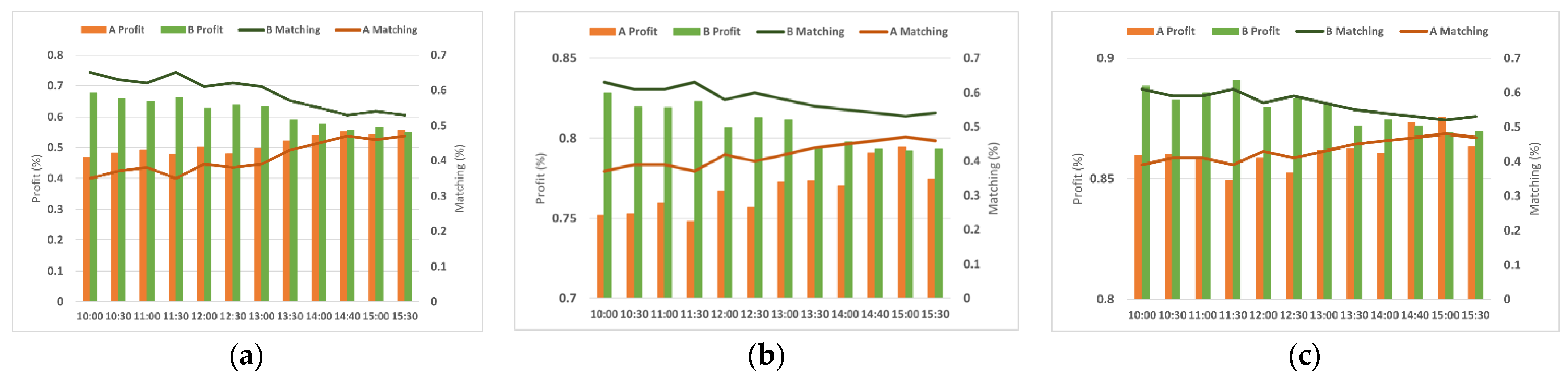 Sustainability 13 09351 g007