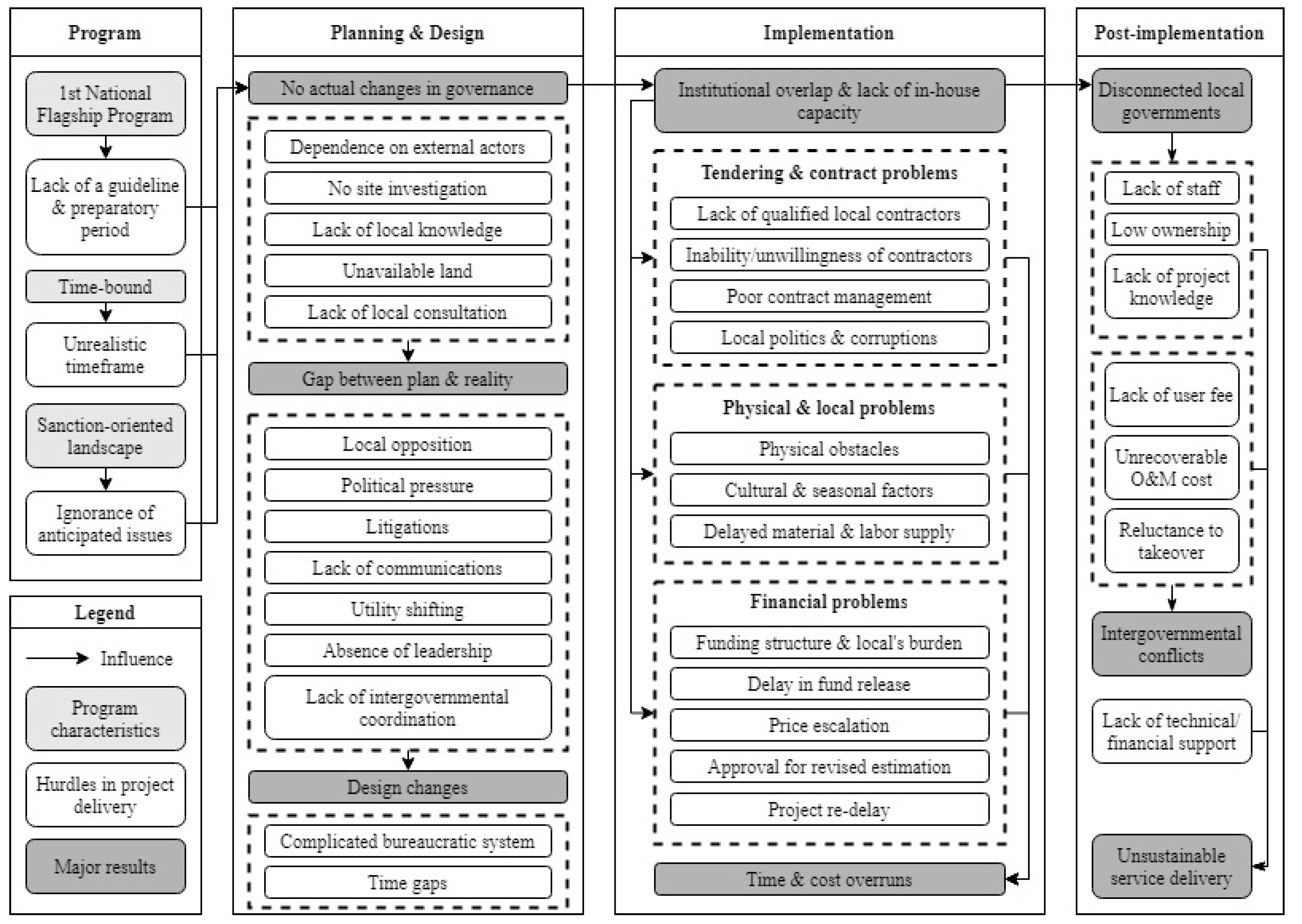 Sustainability 13 09356 g001 550