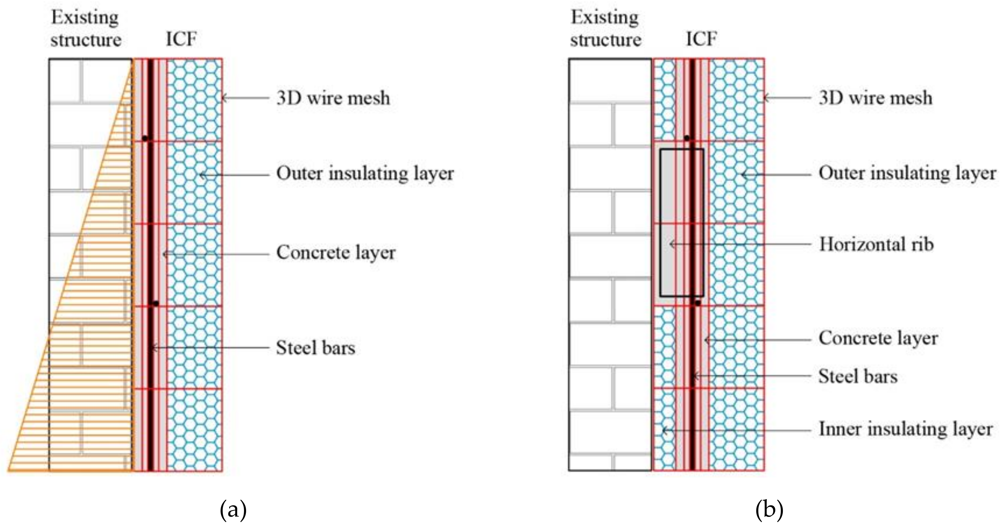 Sustainability 13 09363 g002 550