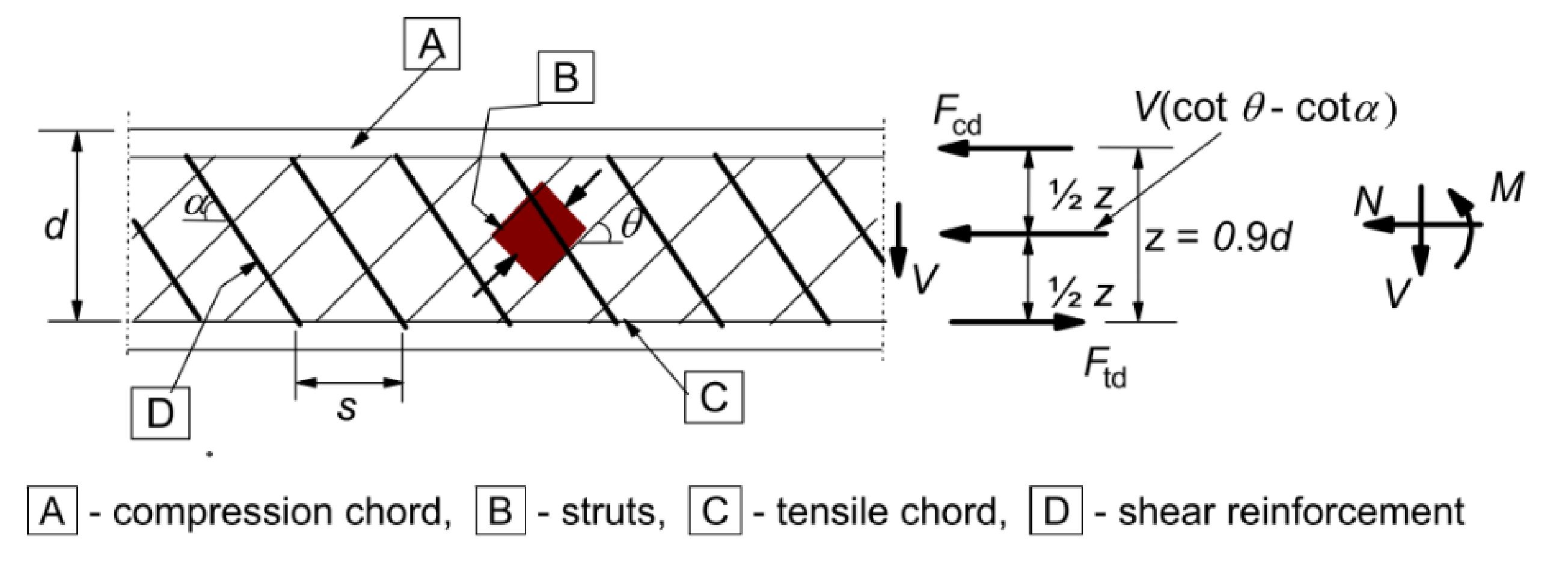 Sustainability 13 09363 g011 550