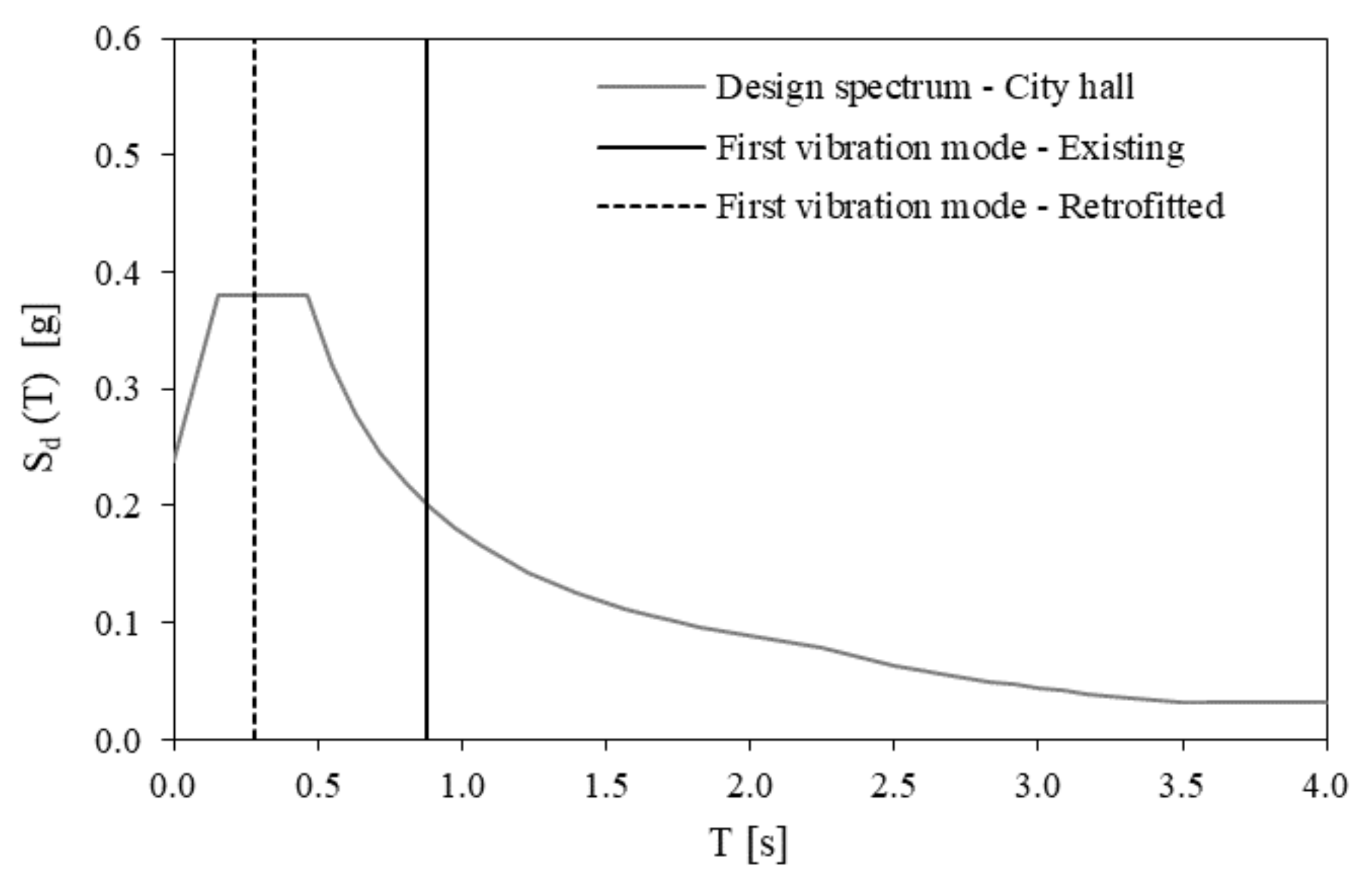 Sustainability 13 09363 g017 550