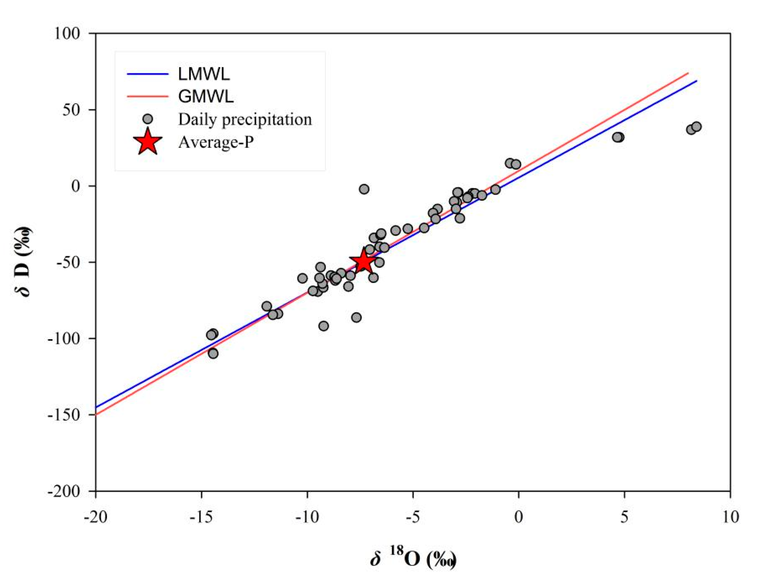 Sustainability 13 09369 g004 550