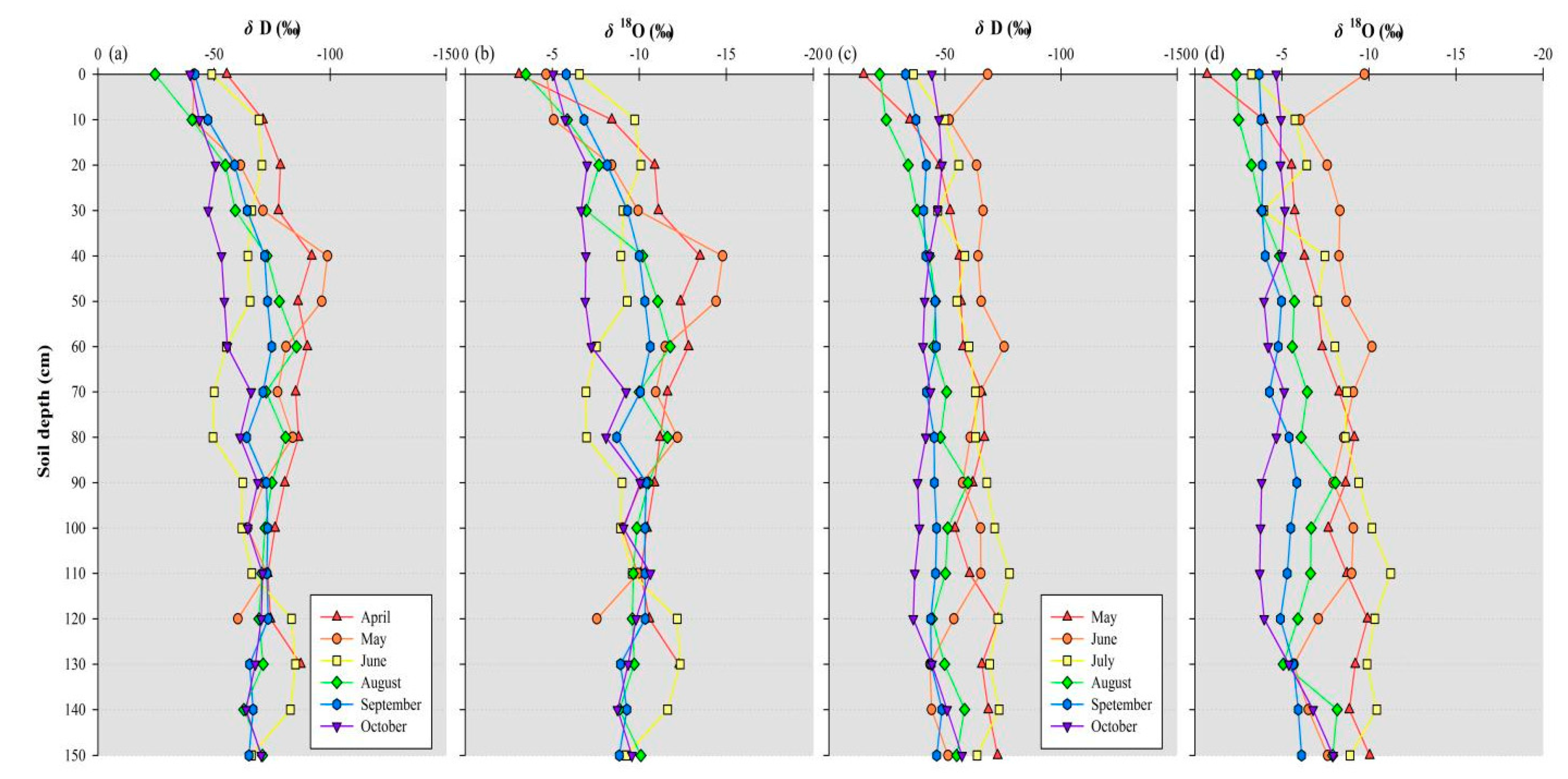 Sustainability 13 09369 g005 550