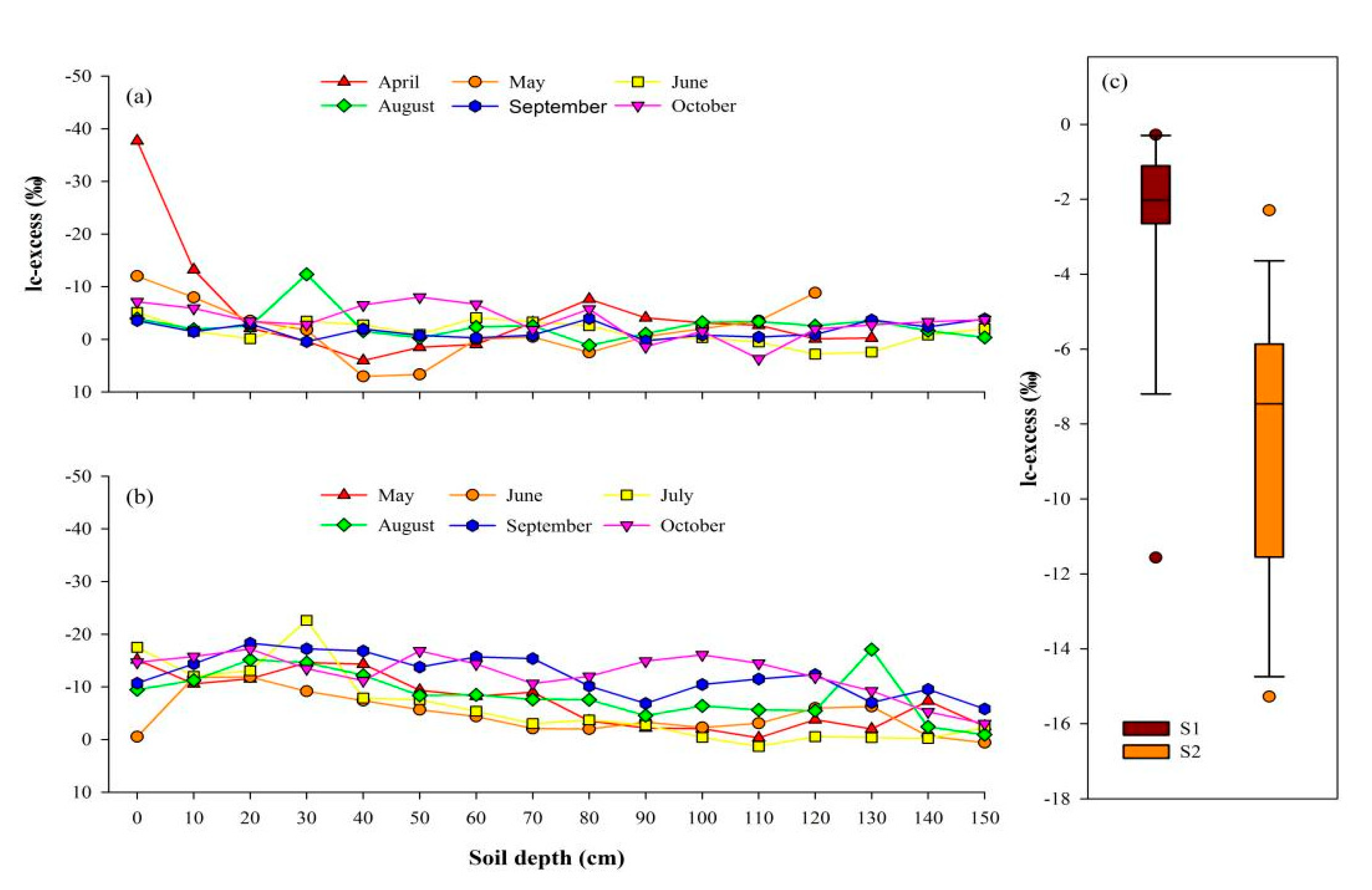 Sustainability 13 09369 g007 550
