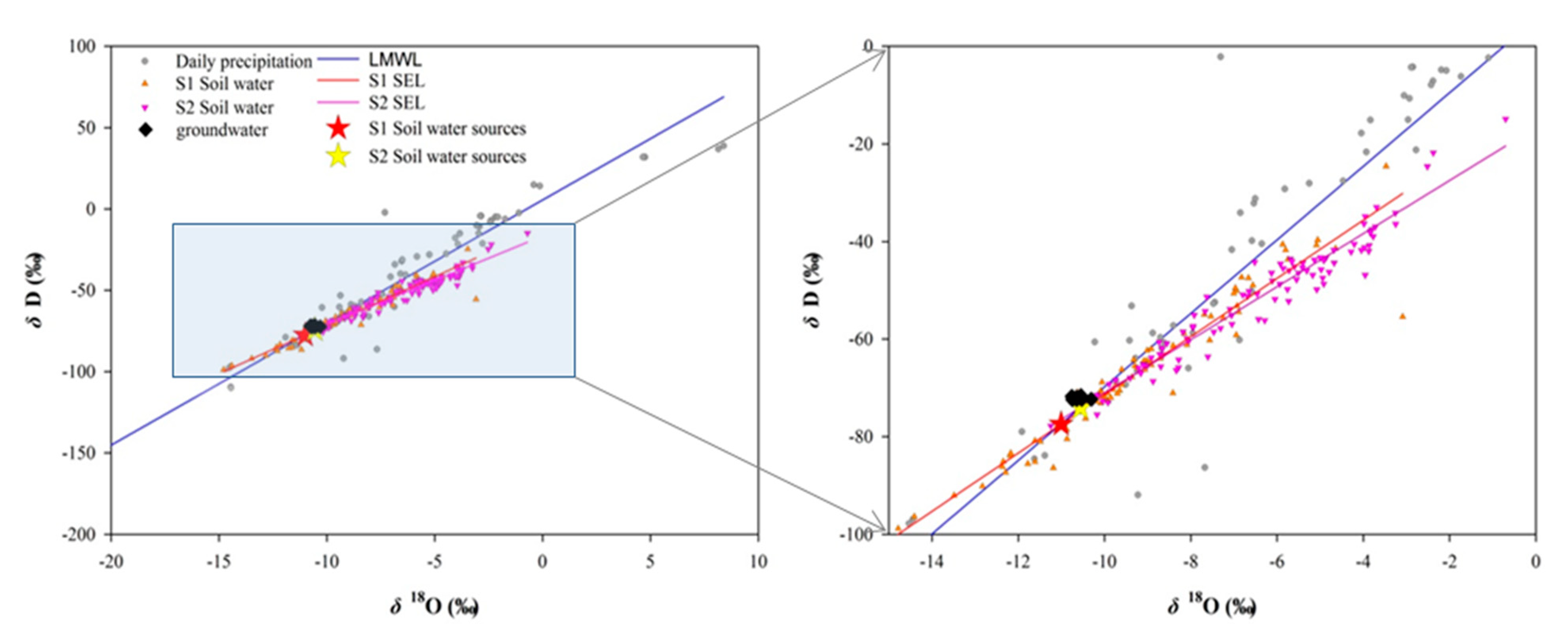 Sustainability 13 09369 g009 550