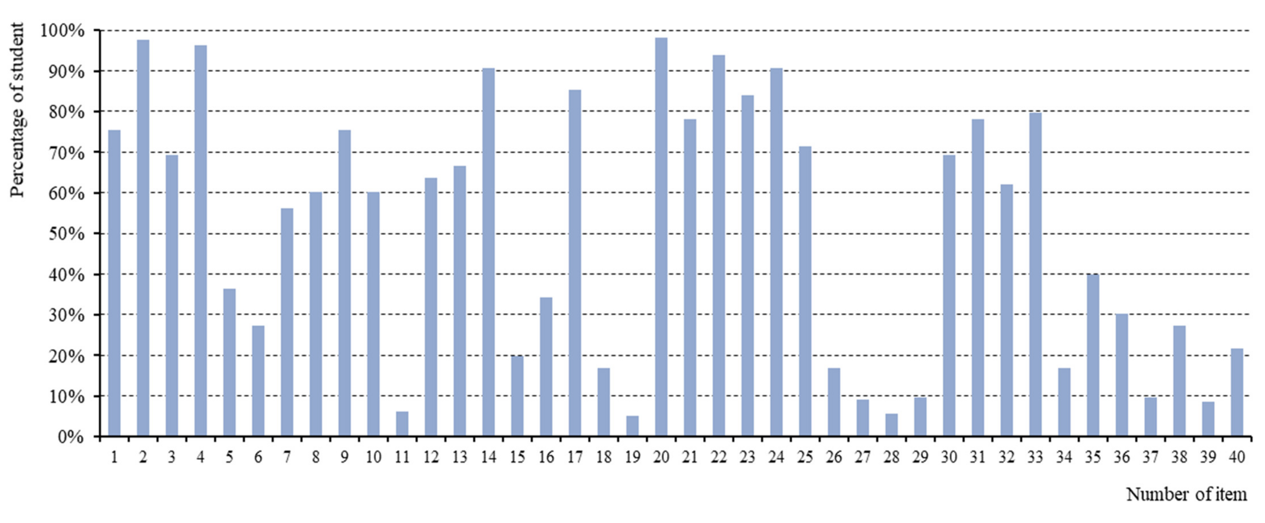 Sustainability 13 09372 g001