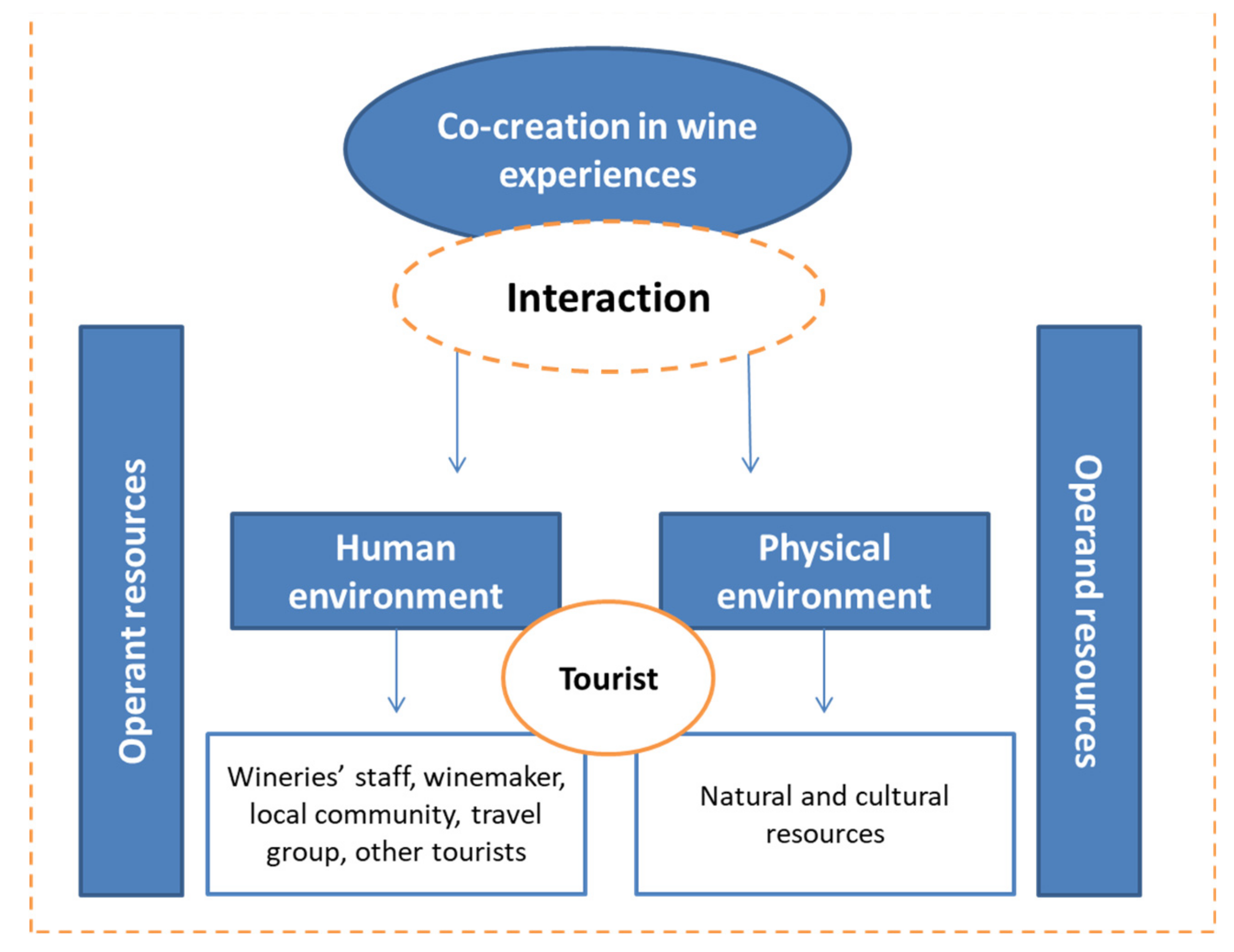 Sustainability 13 09374 g002