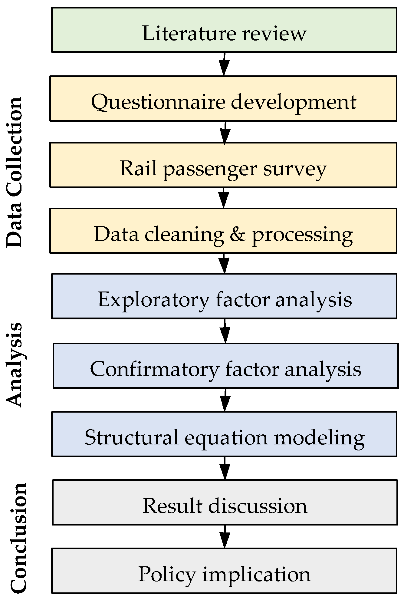 Sustainability 13 09377 g003