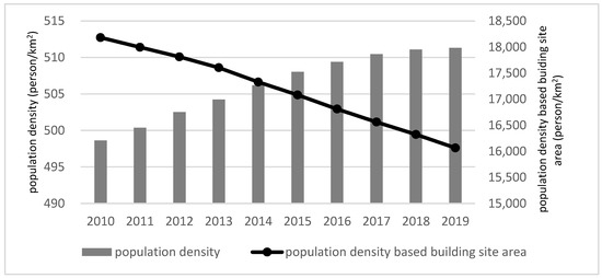 Structural Changes in South Korean Employment (2000–2021