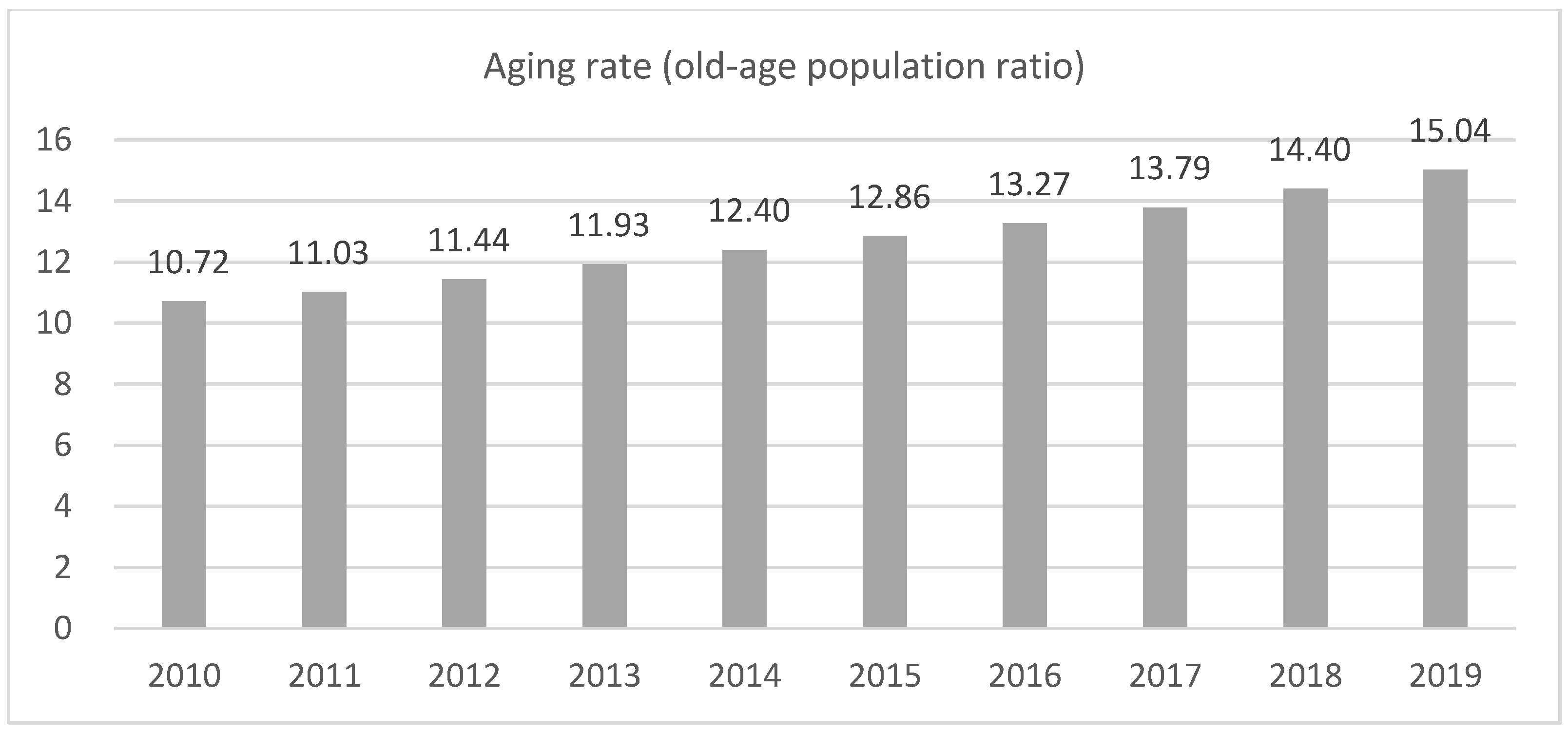Sustainability 13 09382 g003 550