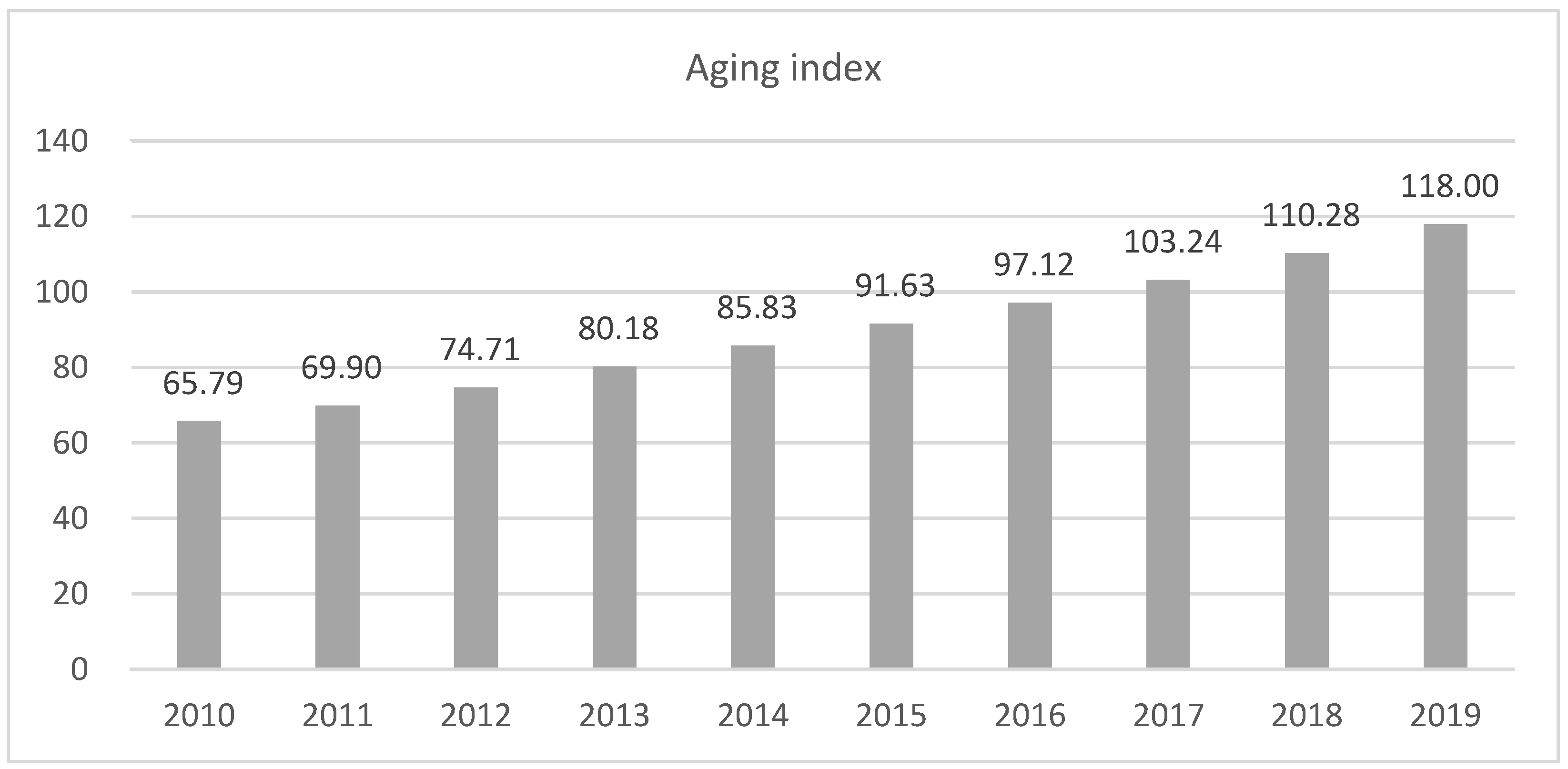 Sustainability 13 09382 g004 550