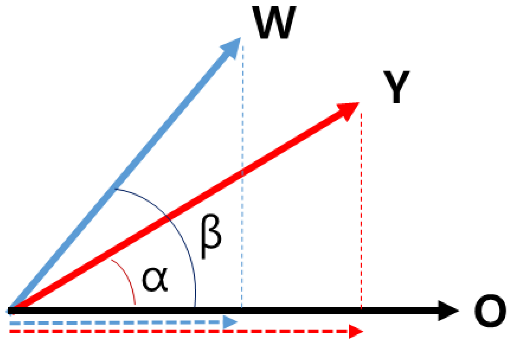 Sustainability 13 09382 g005 550