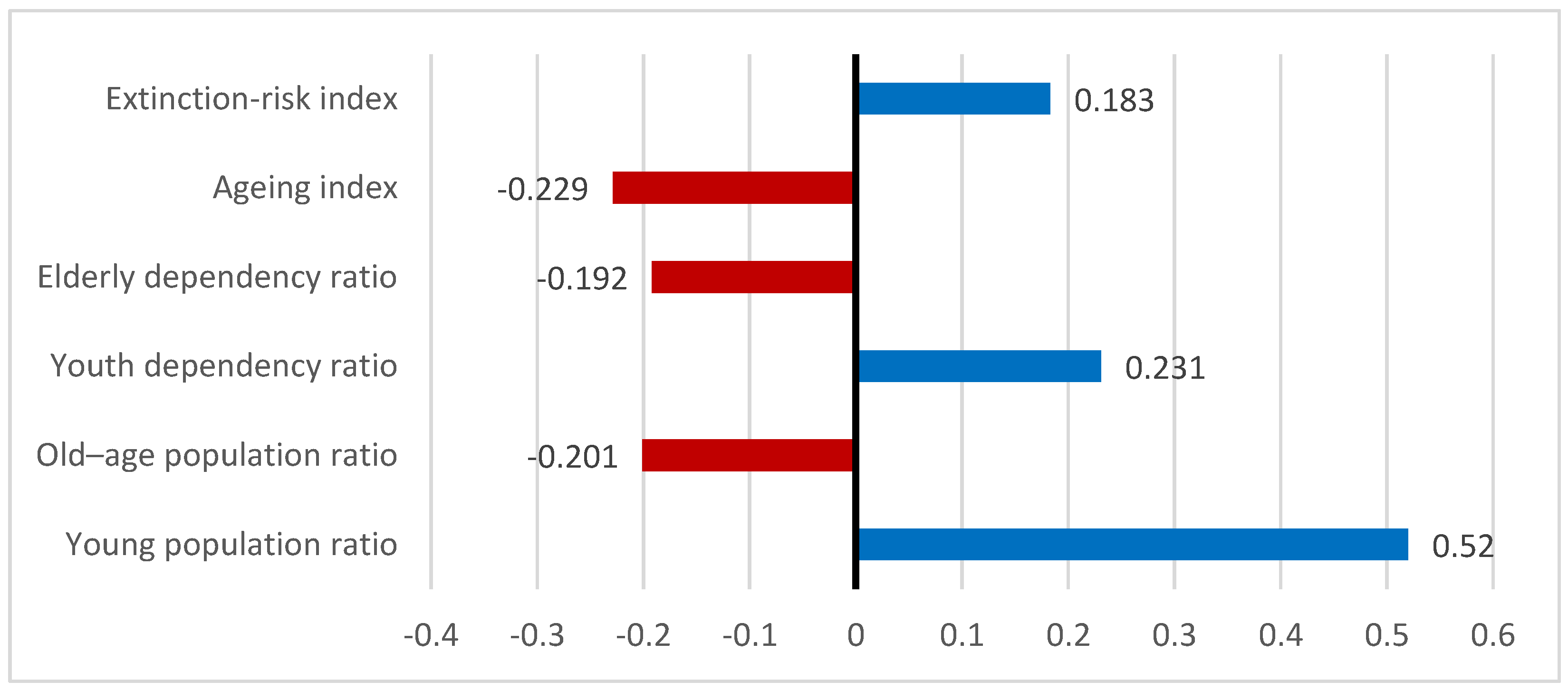 Sustainability 13 09382 g008 550