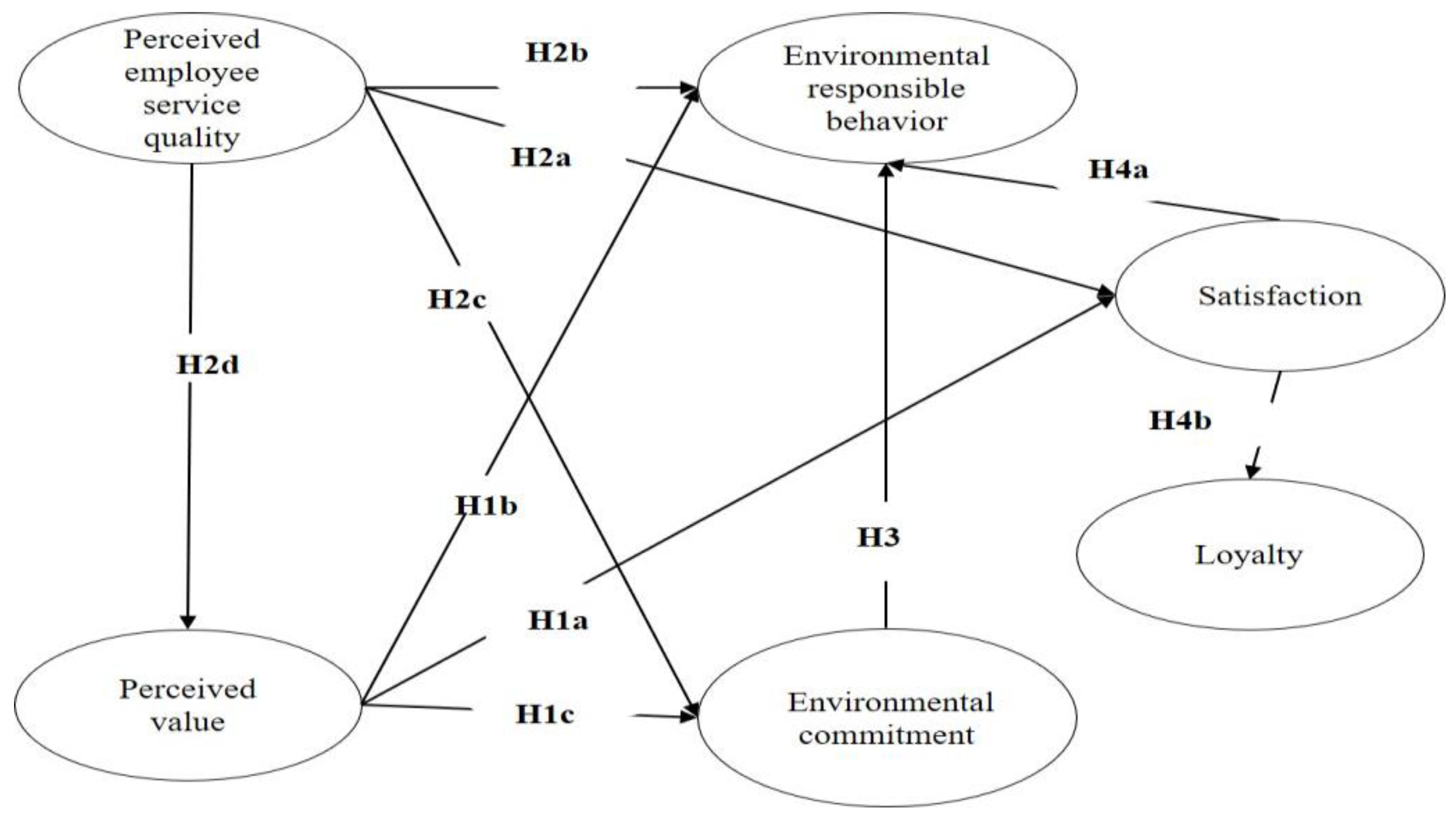 Sustainability 13 09383 g001