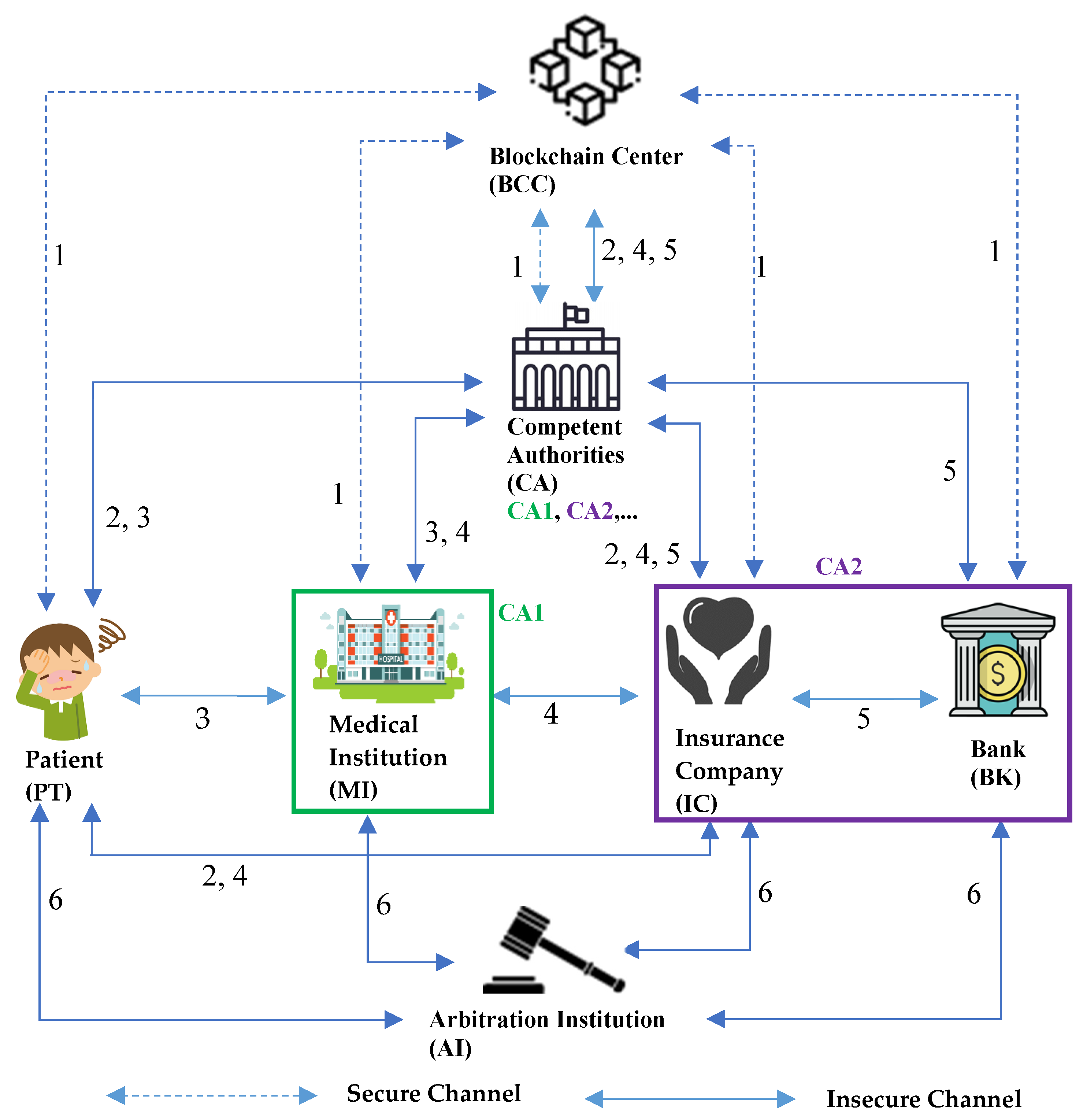 Sustainability 13 09386 g001 550