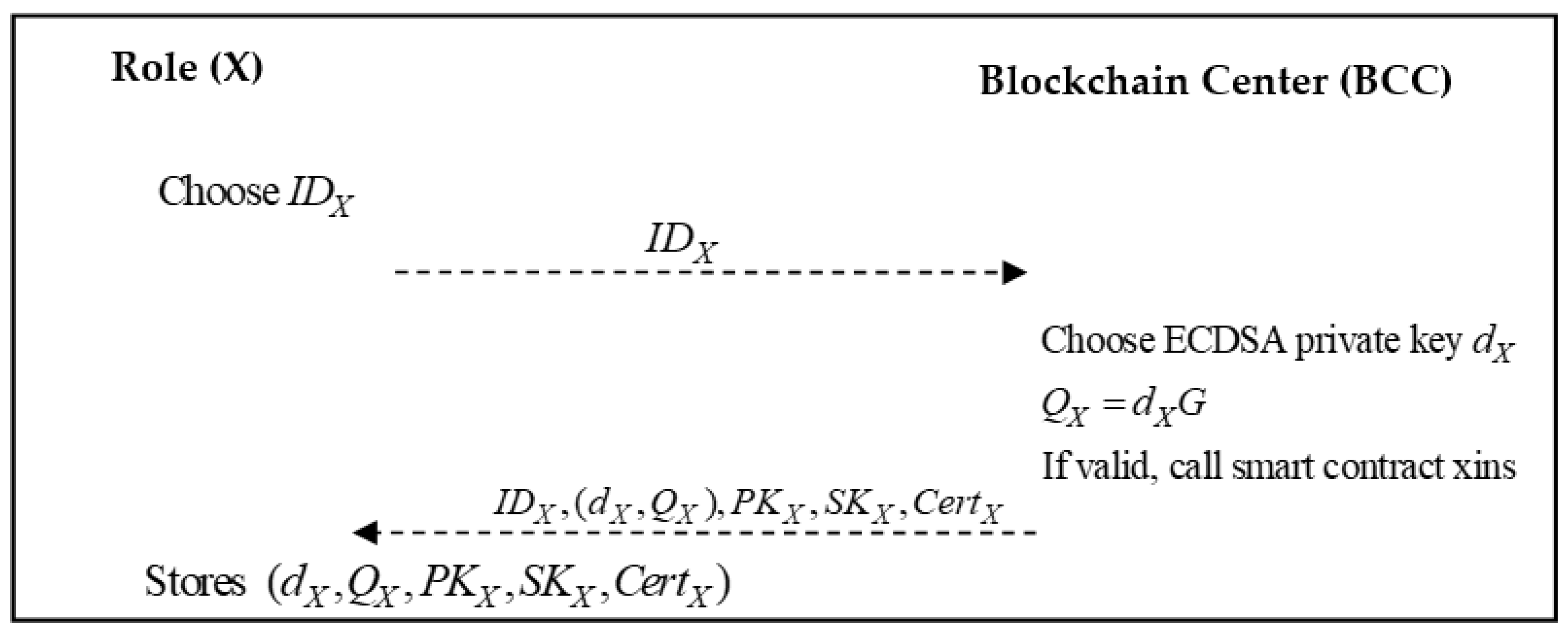 Sustainability 13 09386 g002 550