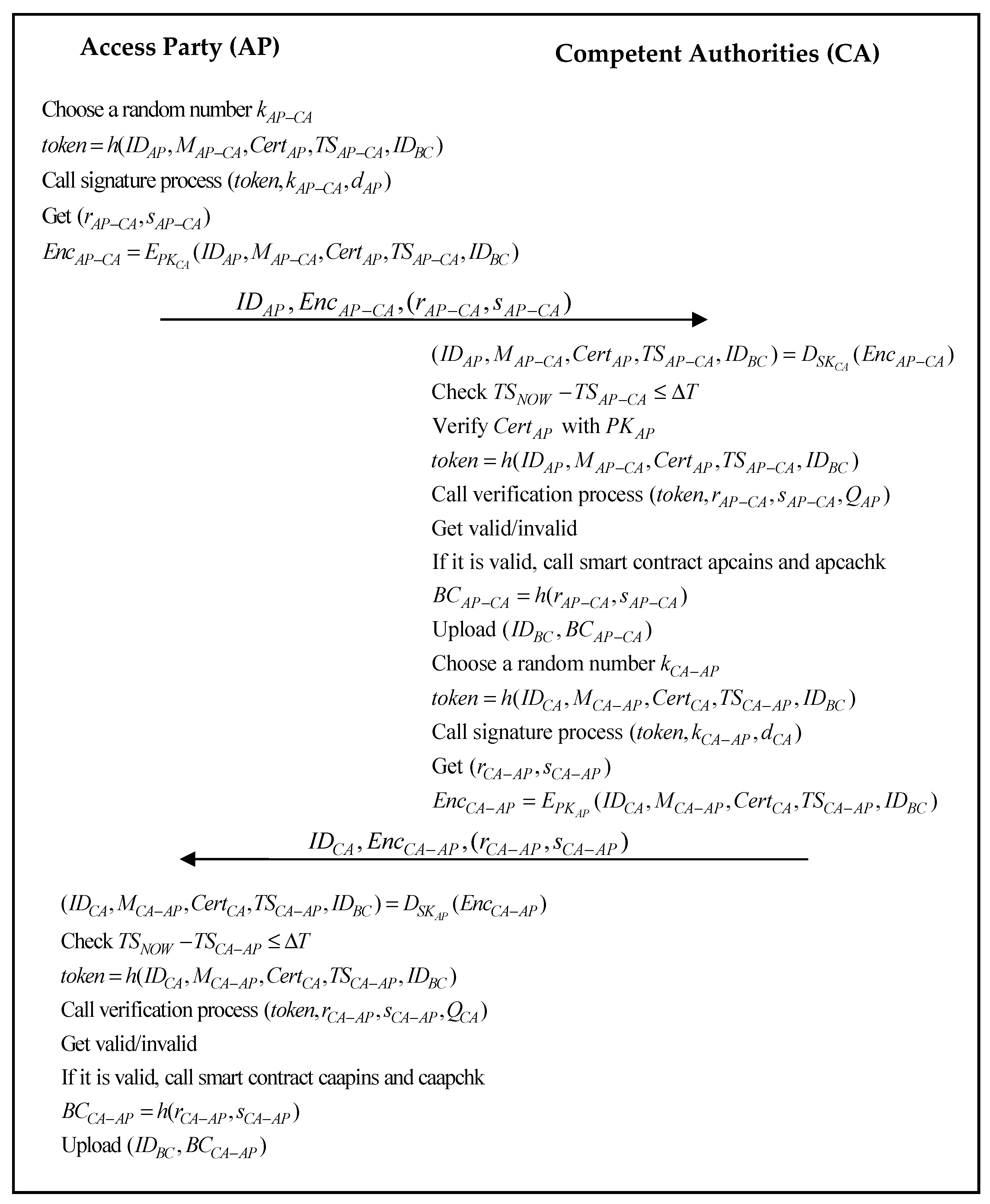 Sustainability 13 09386 g004 550