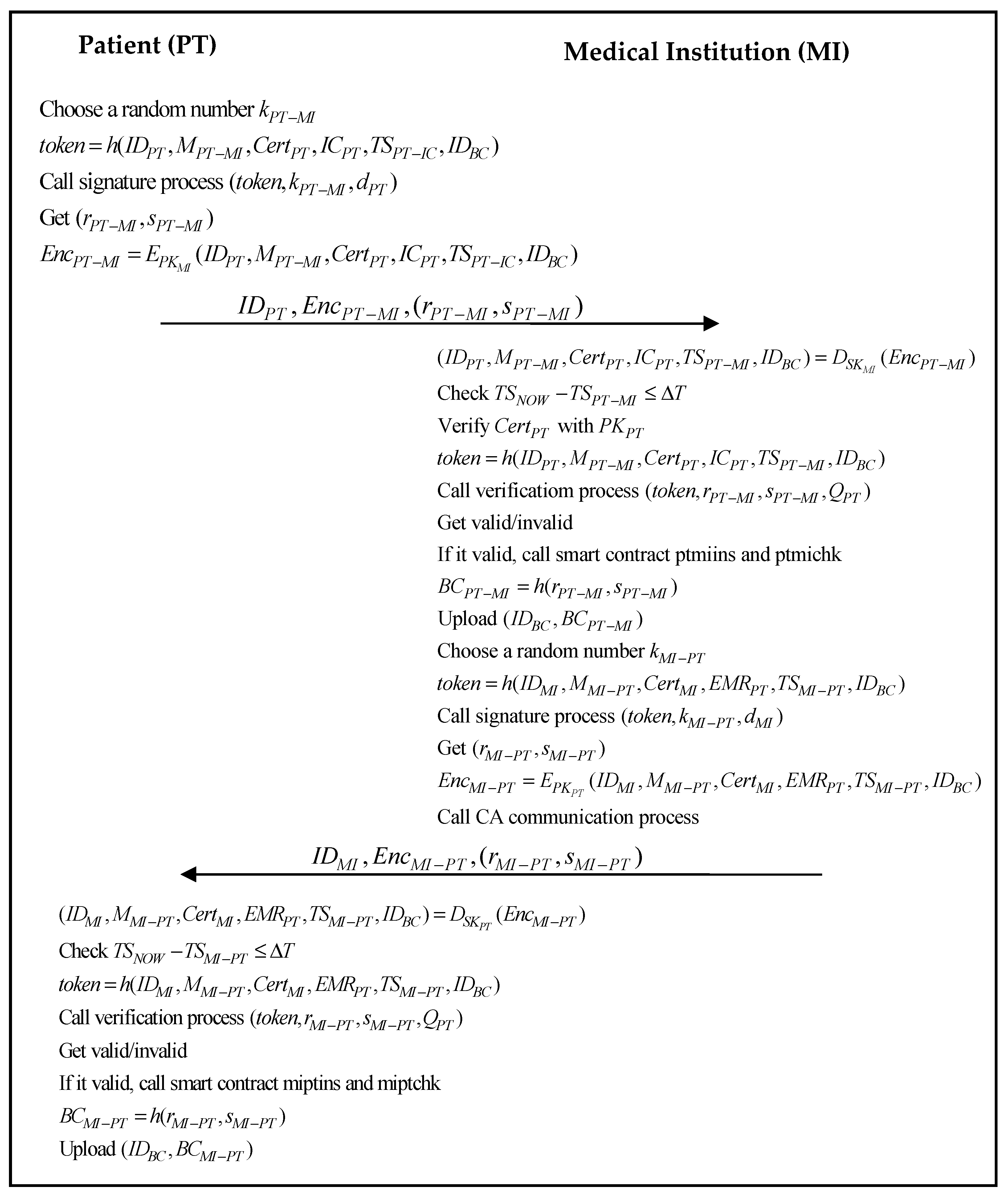 Sustainability 13 09386 g006 550