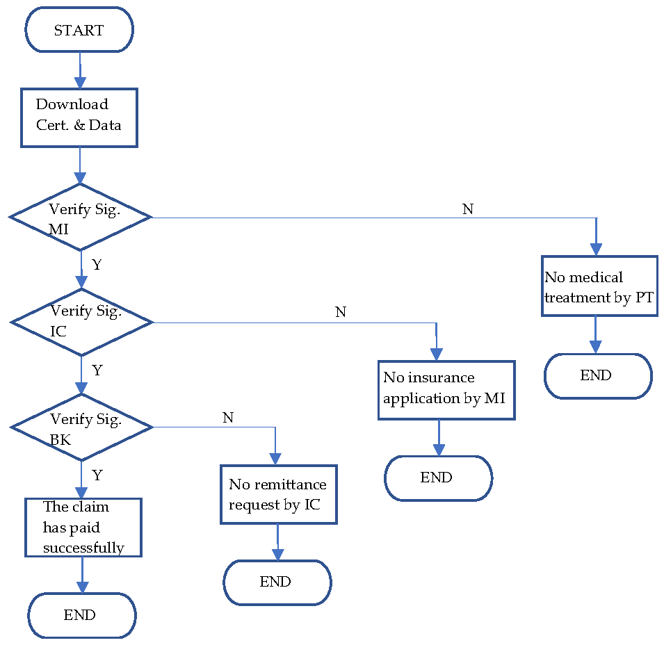 Sustainability 13 09386 g009 550