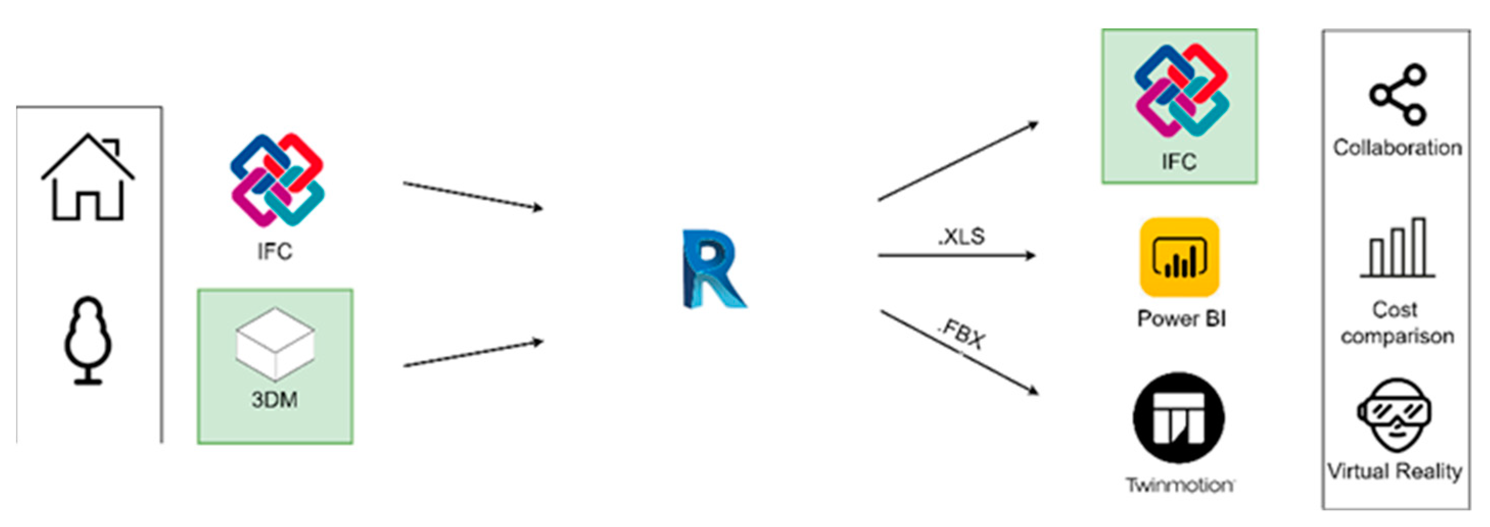 Sustainability 13 09387 g003