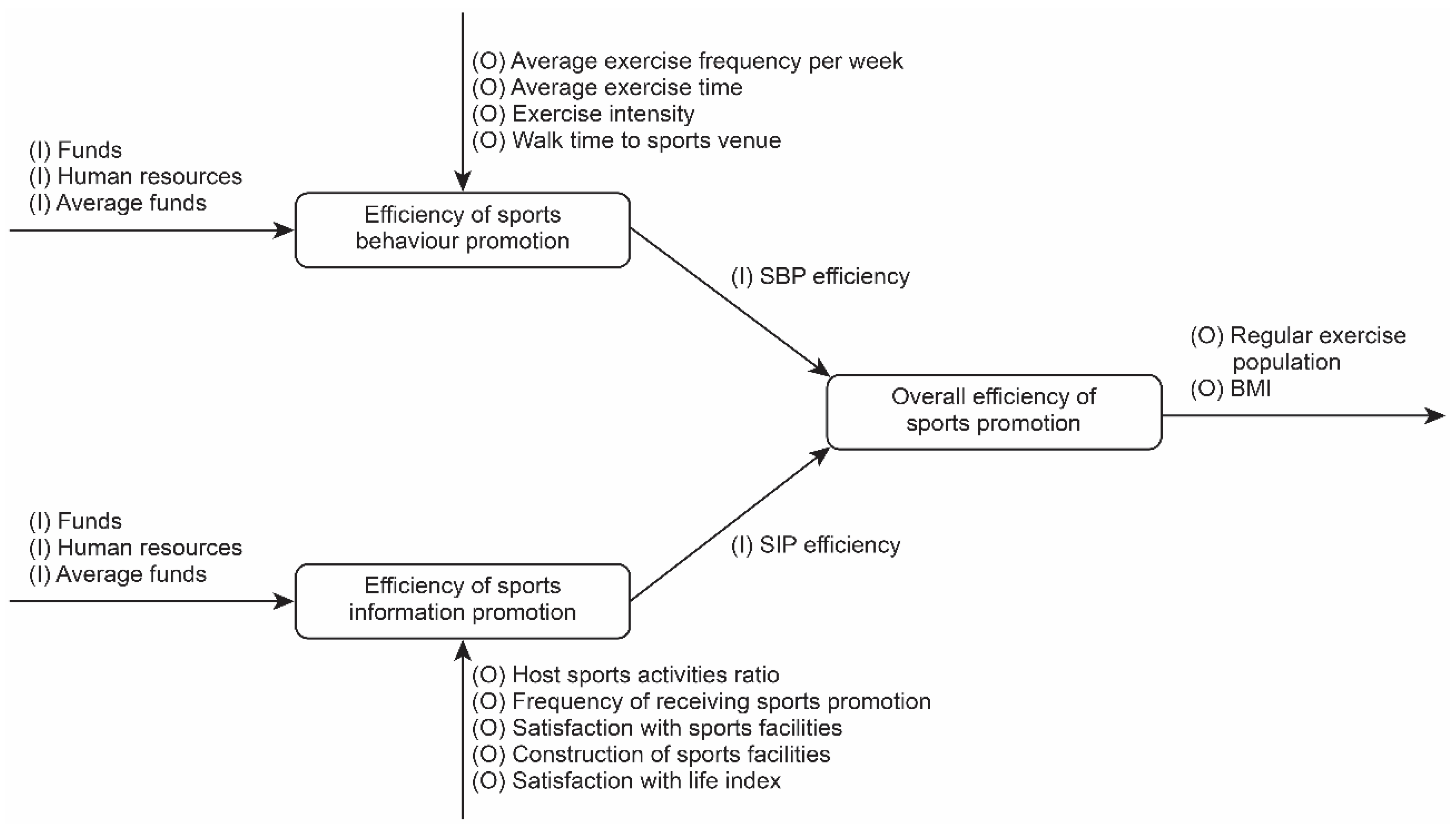 Sustainability 13 09390 g001