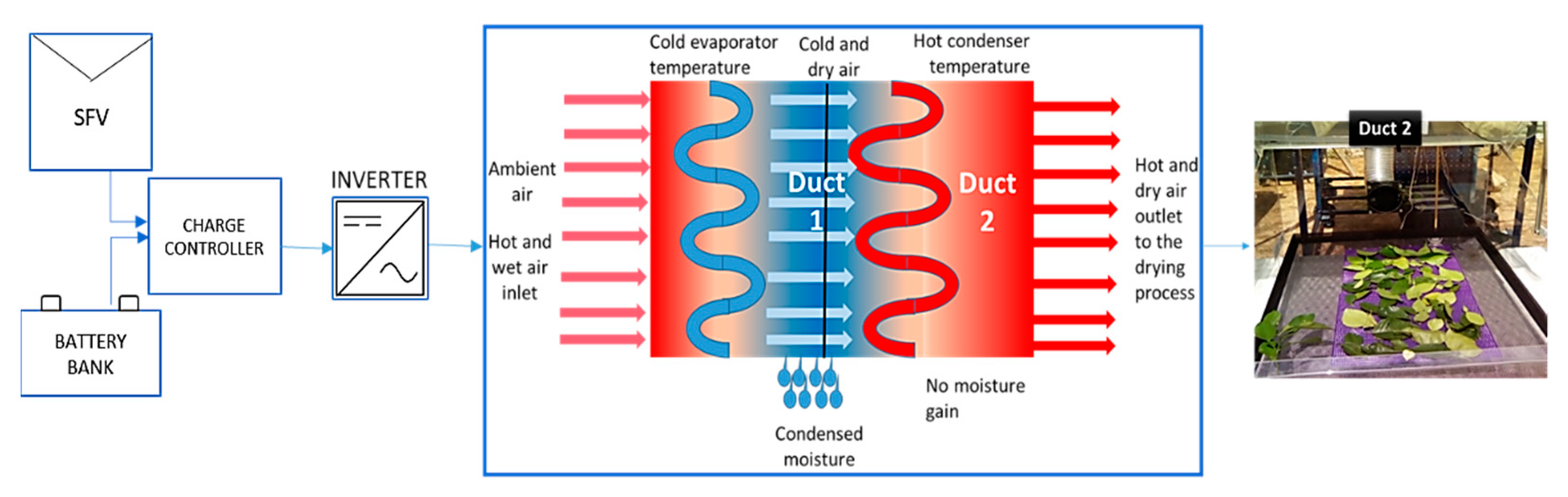 Sustainability 13 09393 g003