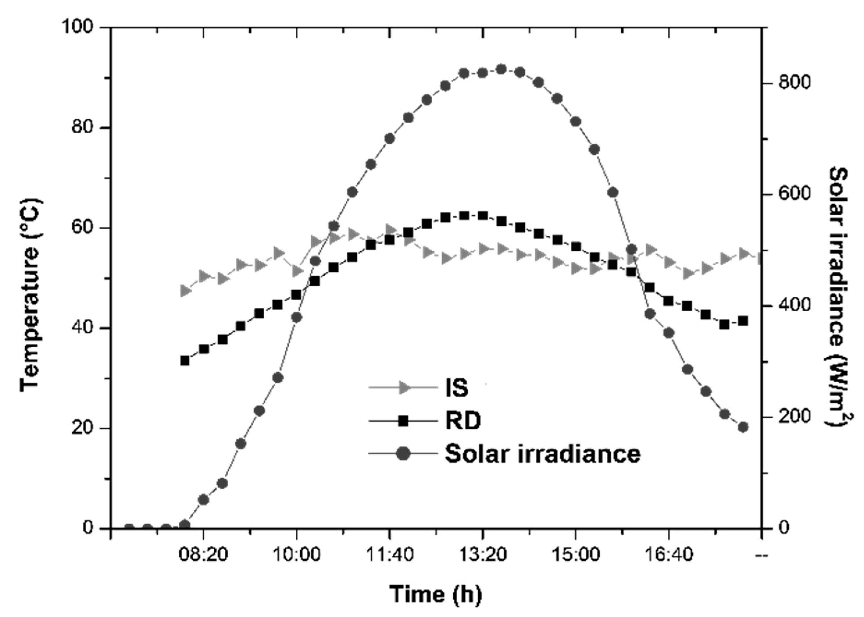 Sustainability 13 09393 g004