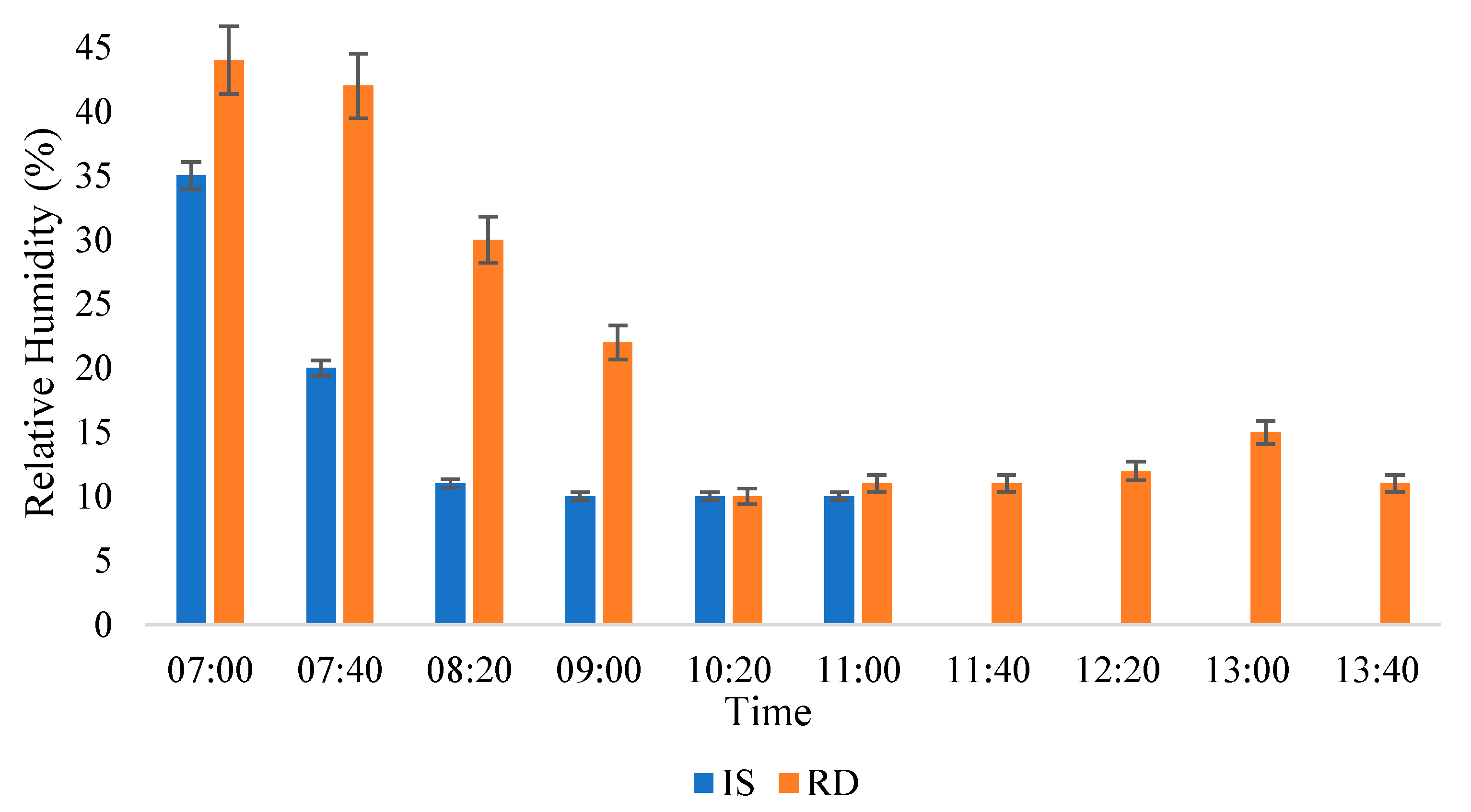 Sustainability 13 09393 g005