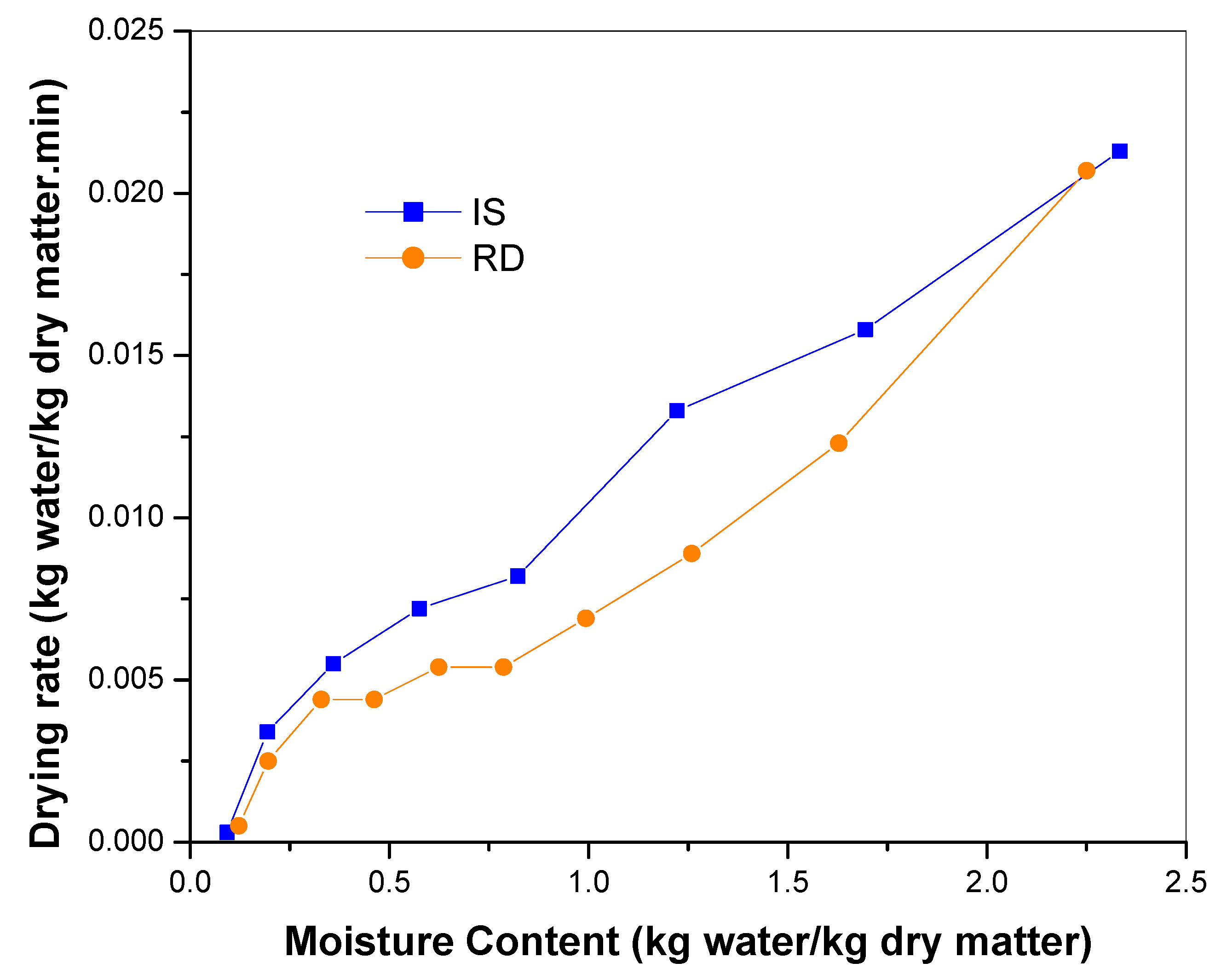 Sustainability 13 09393 g009