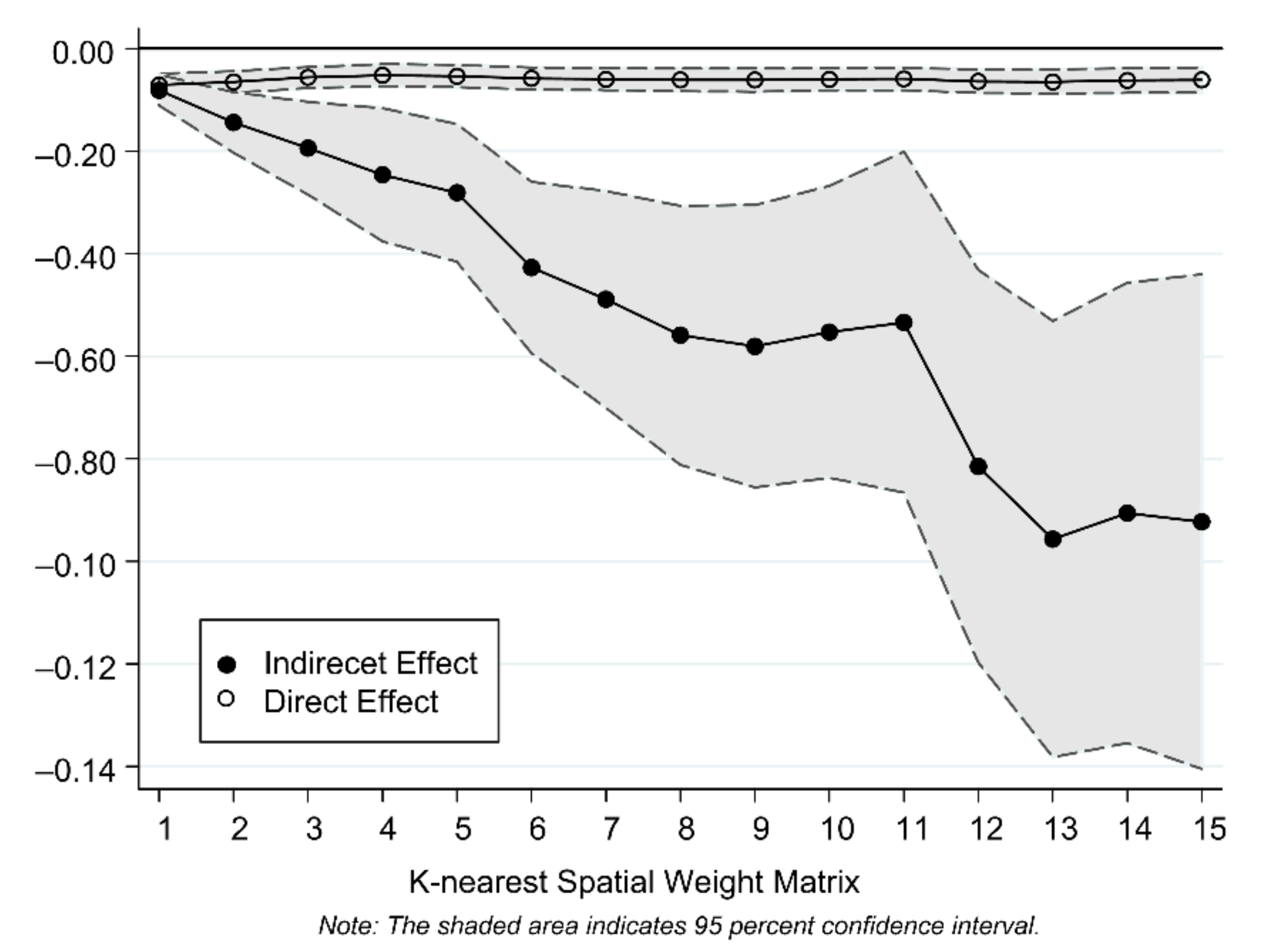 Sustainability 13 09394 g003 550