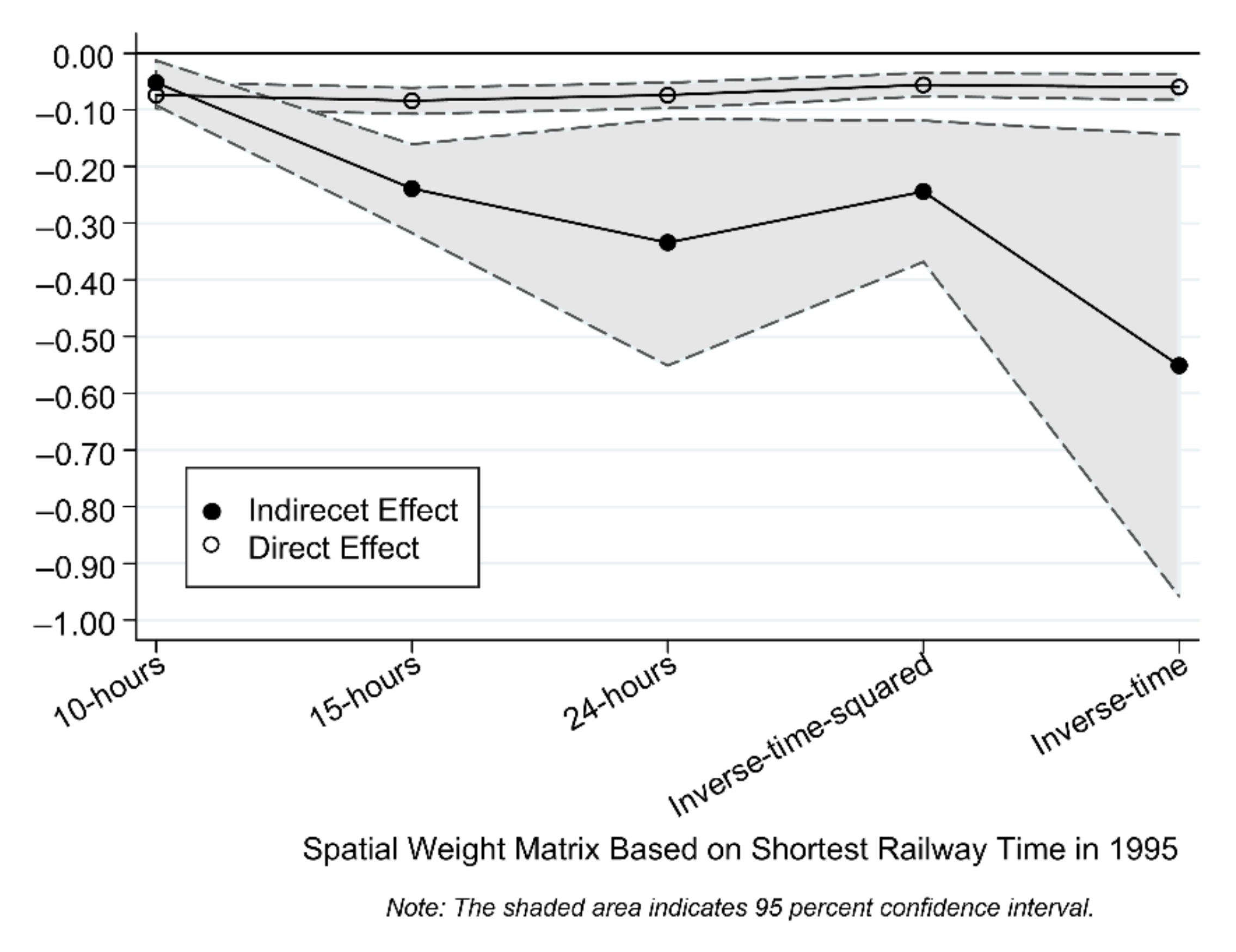 Sustainability 13 09394 g004 550