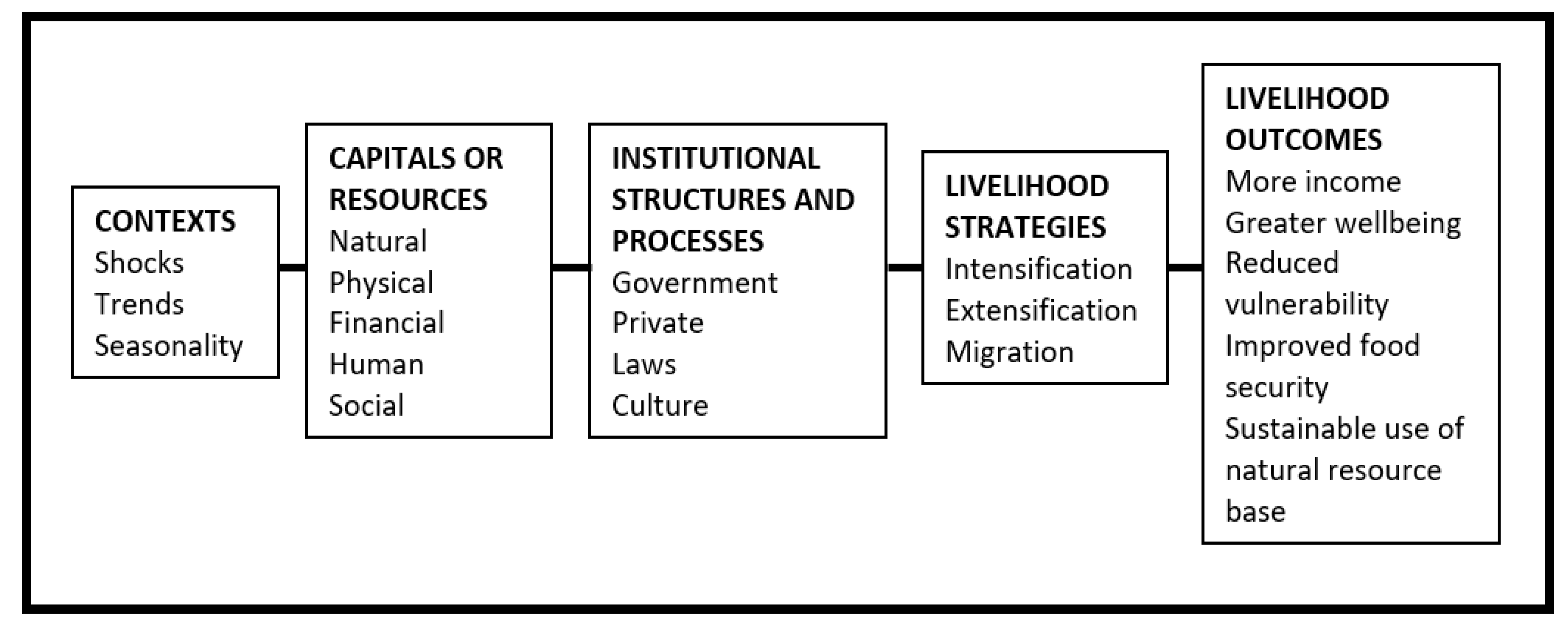 Sustainability 13 09396 g001 Sustainability 13 09396 g001