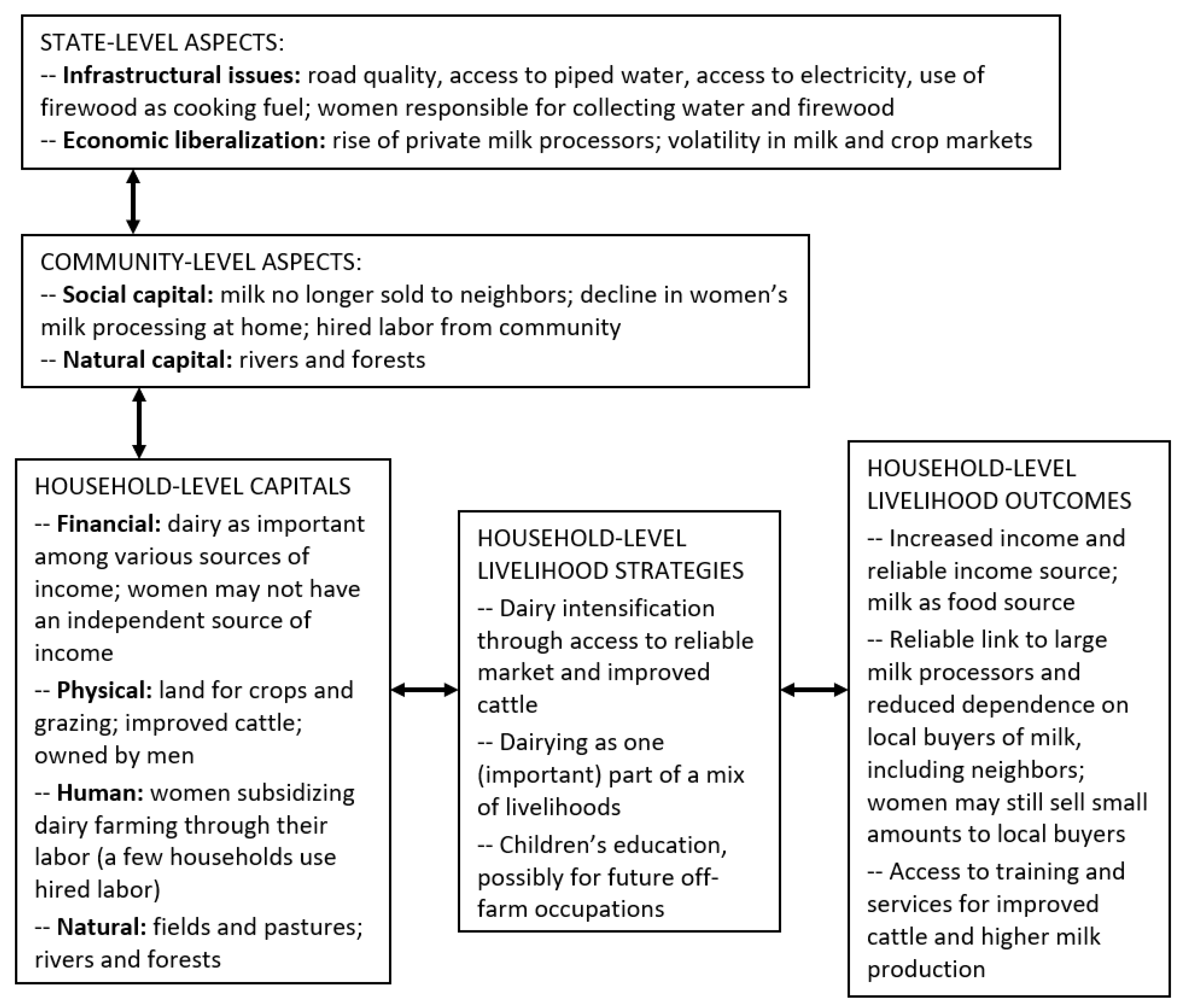 Sustainability 13 09396 g003 Sustainability 13 09396 g003