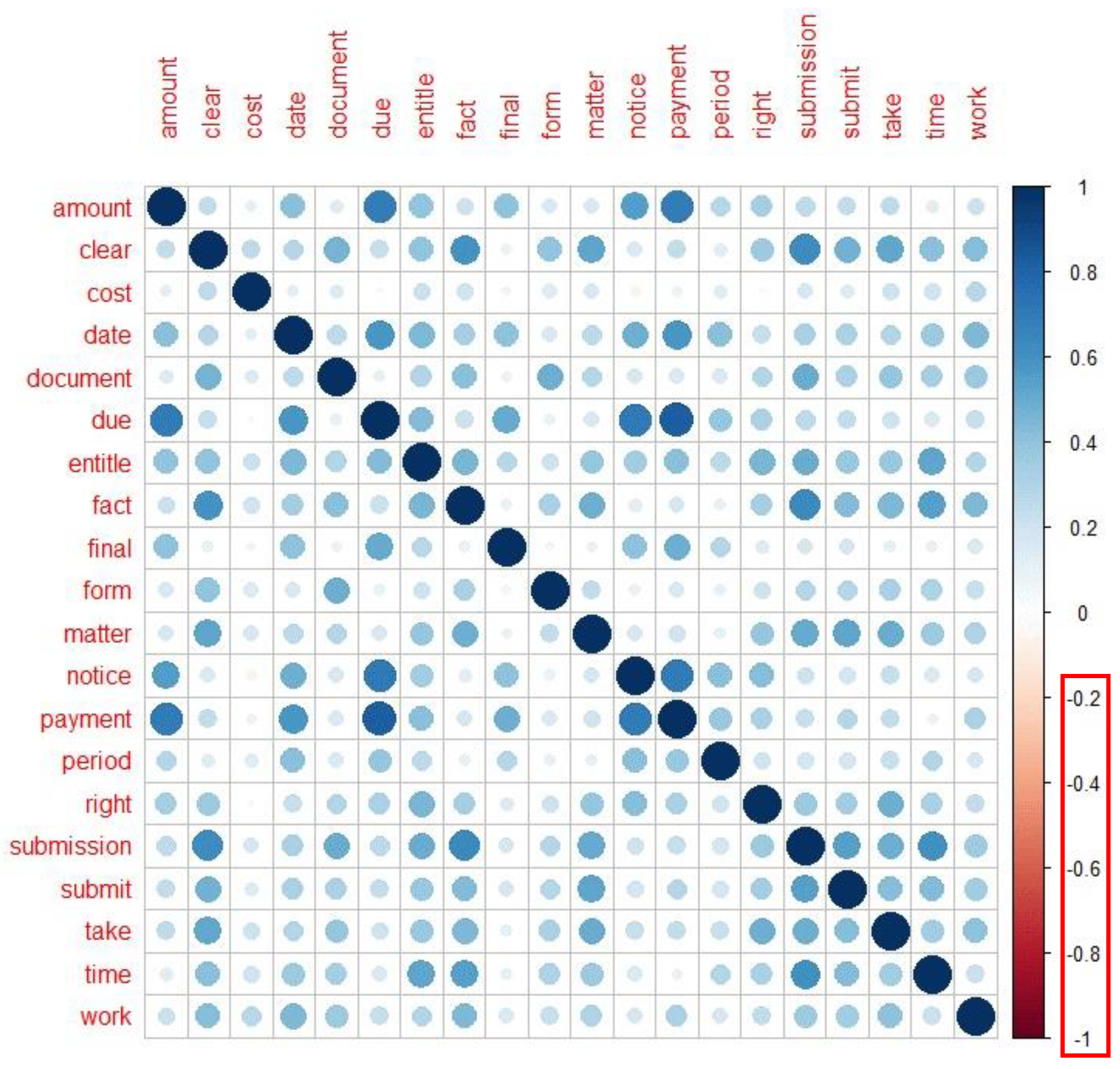 Sustainability 13 09403 g004 550