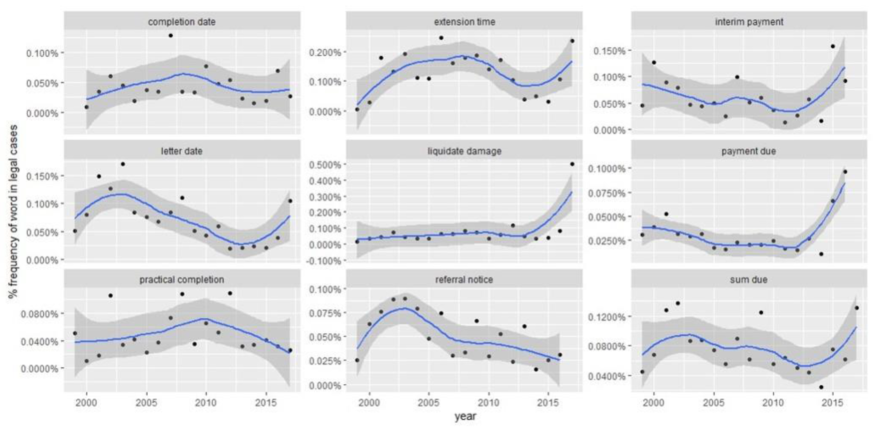 Sustainability 13 09403 g006 550