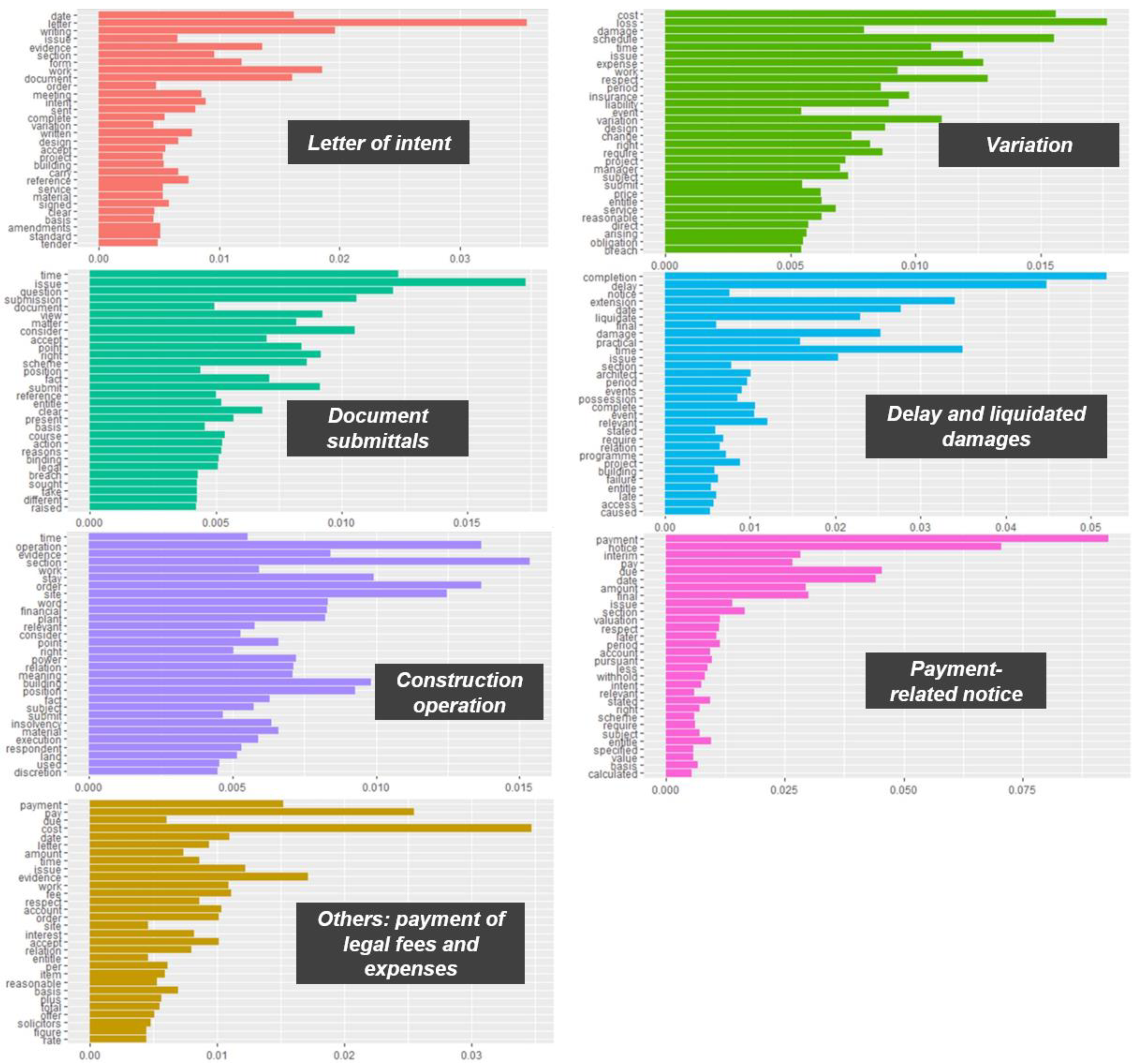Sustainability 13 09403 g007 550