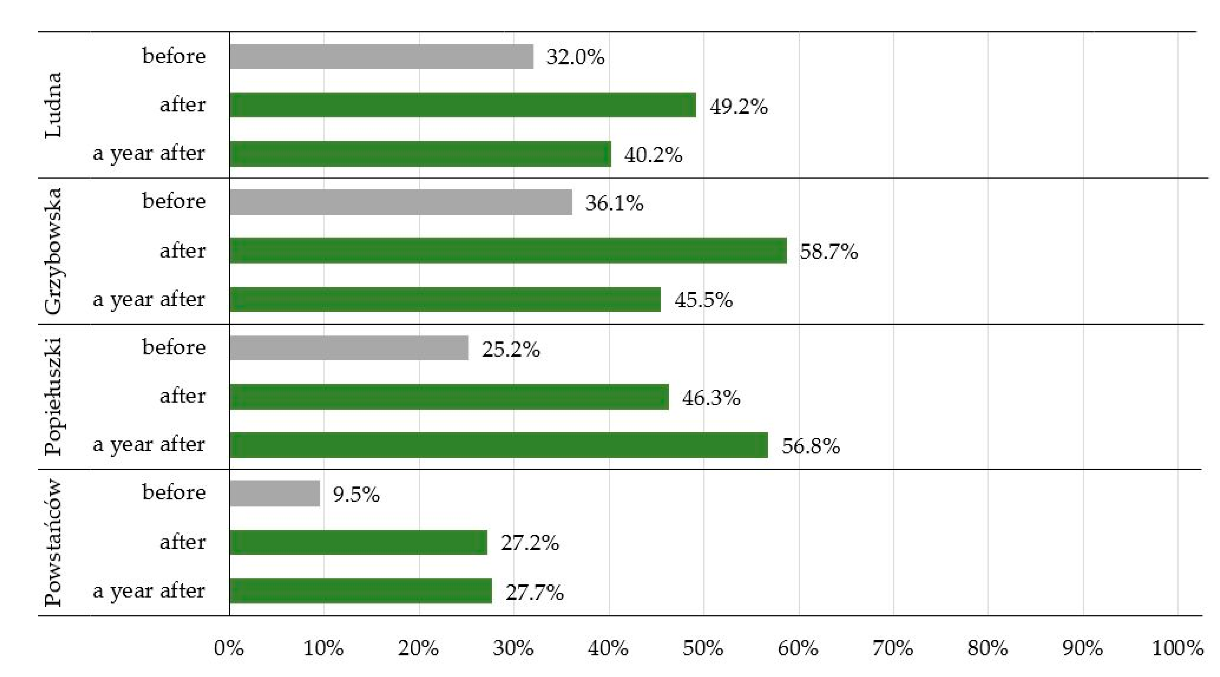 Sustainability 13 09405 g005 550