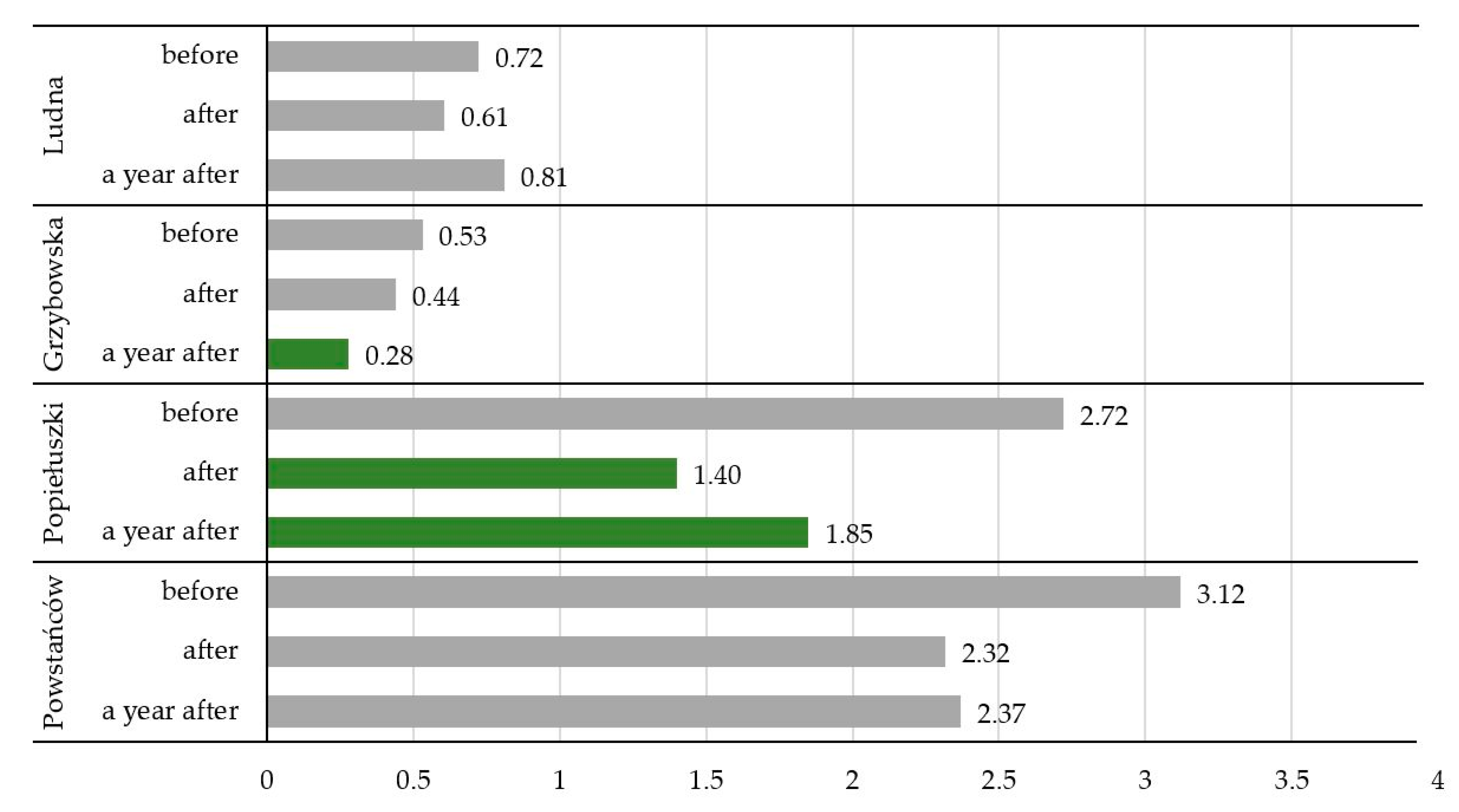 Sustainability 13 09405 g006 550