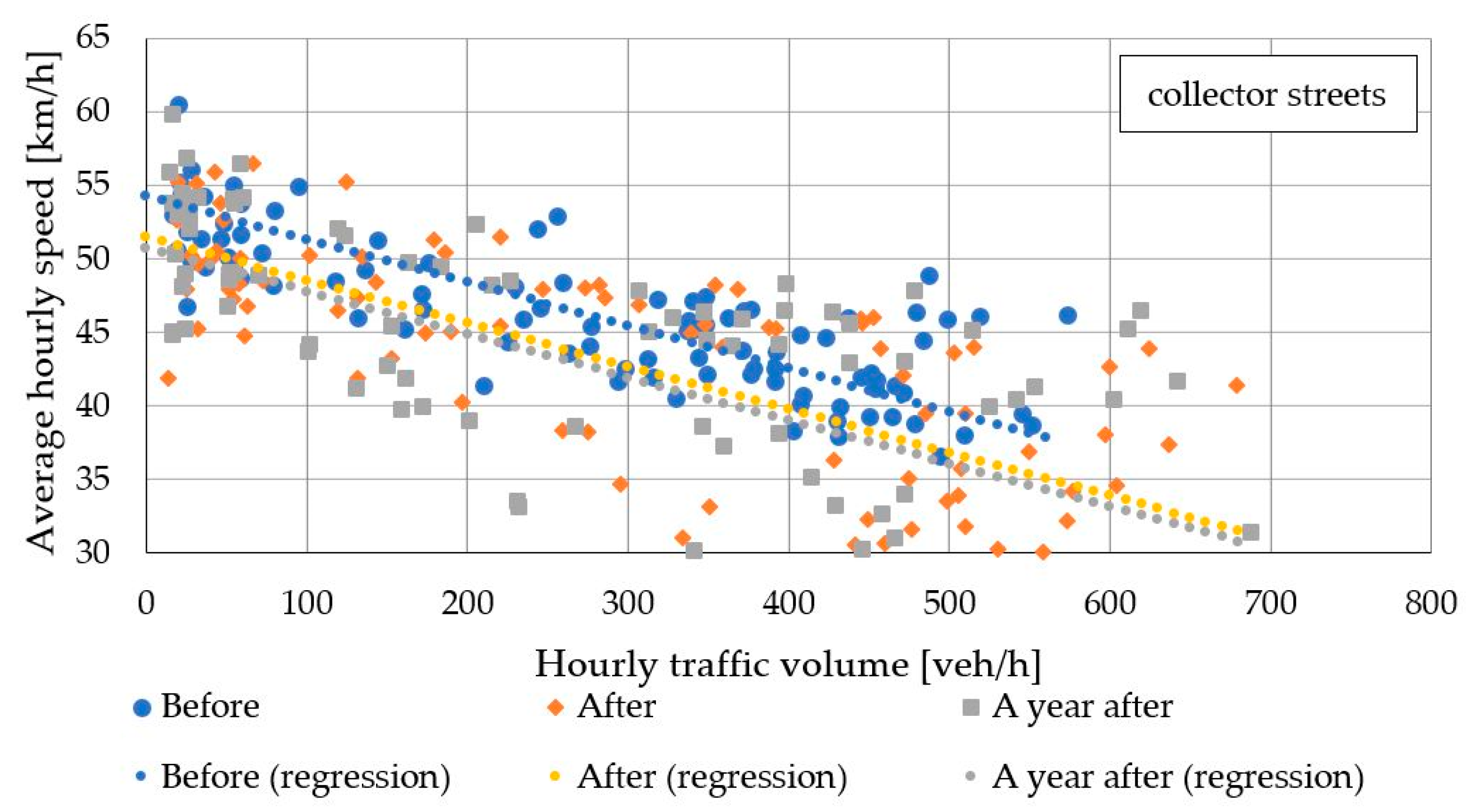 Sustainability 13 09405 g007 550