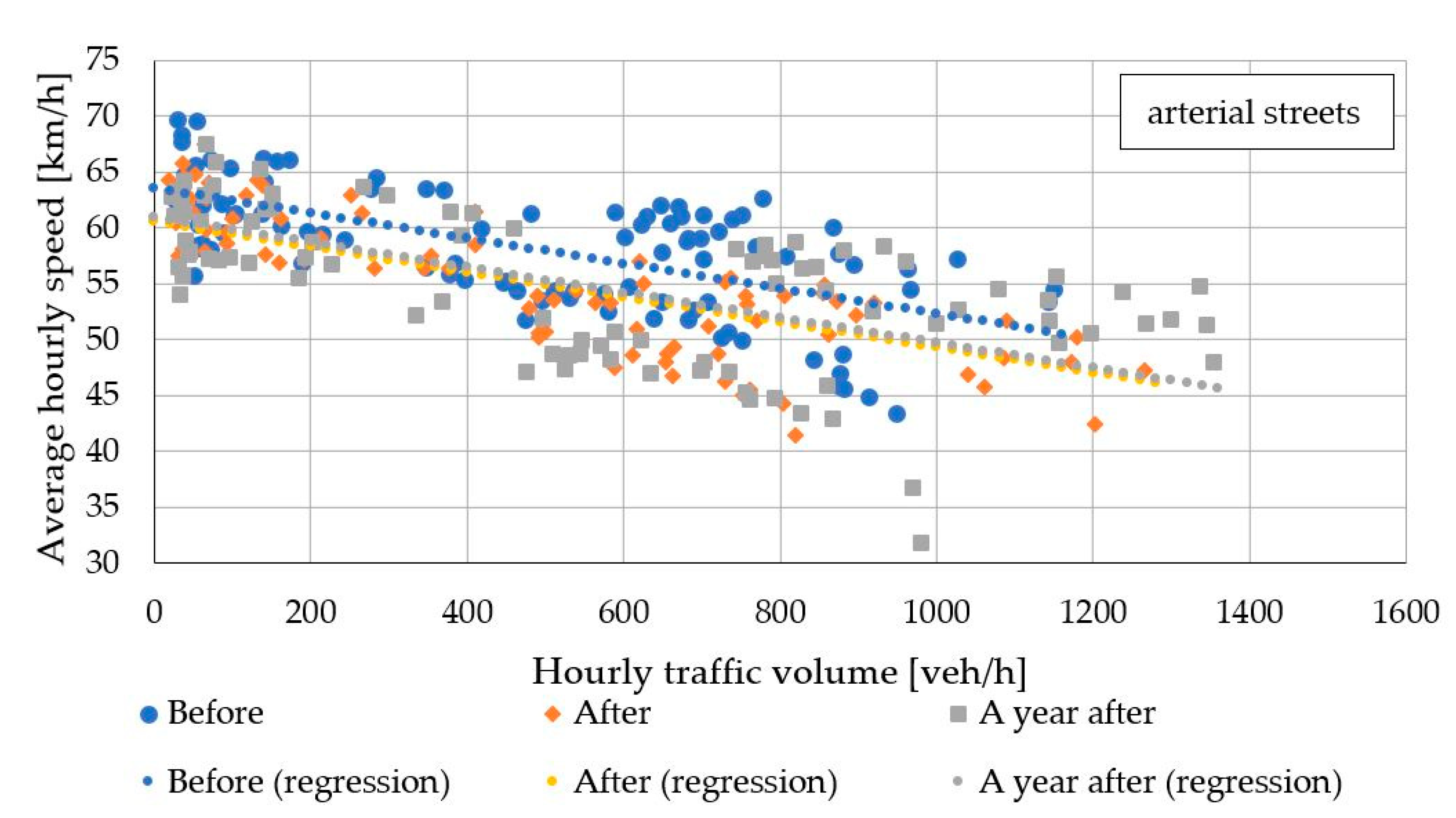 Sustainability 13 09405 g008 550