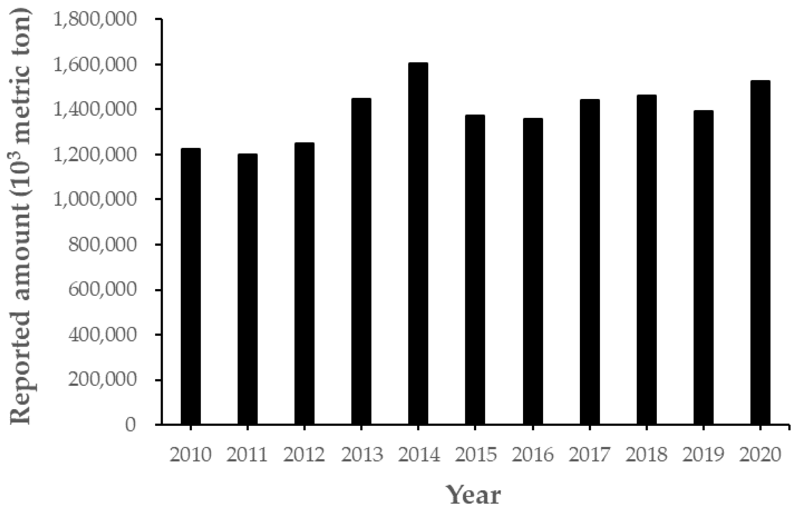 Sustainability 13 09410 g001 550