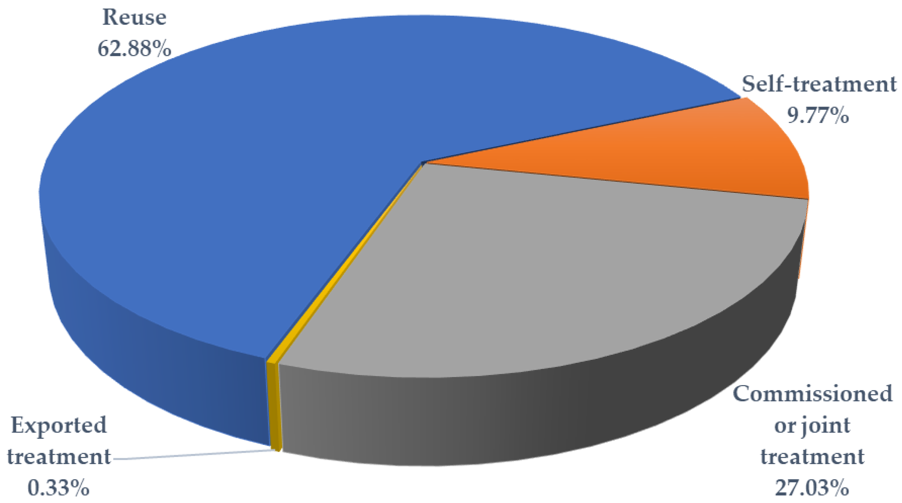 Sustainability 13 09410 g003 550