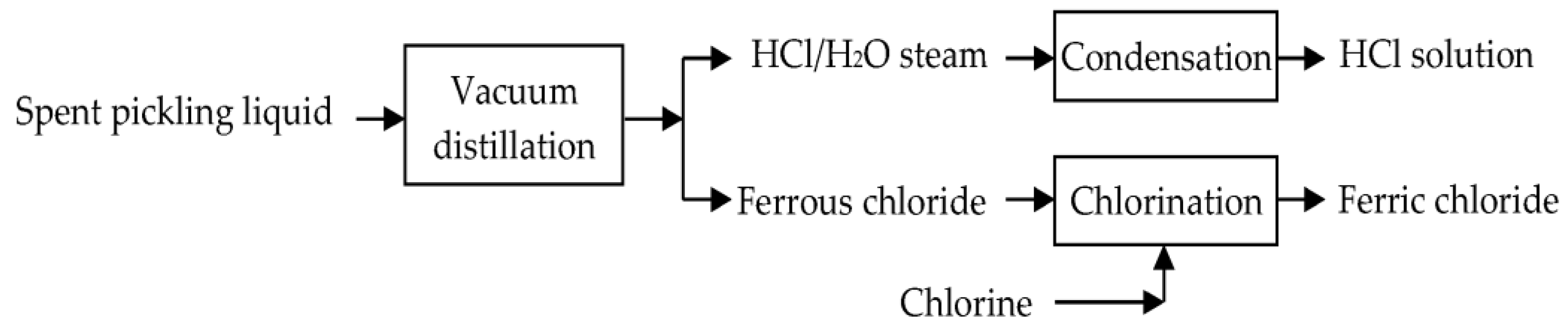 Sustainability 13 09410 g005 550