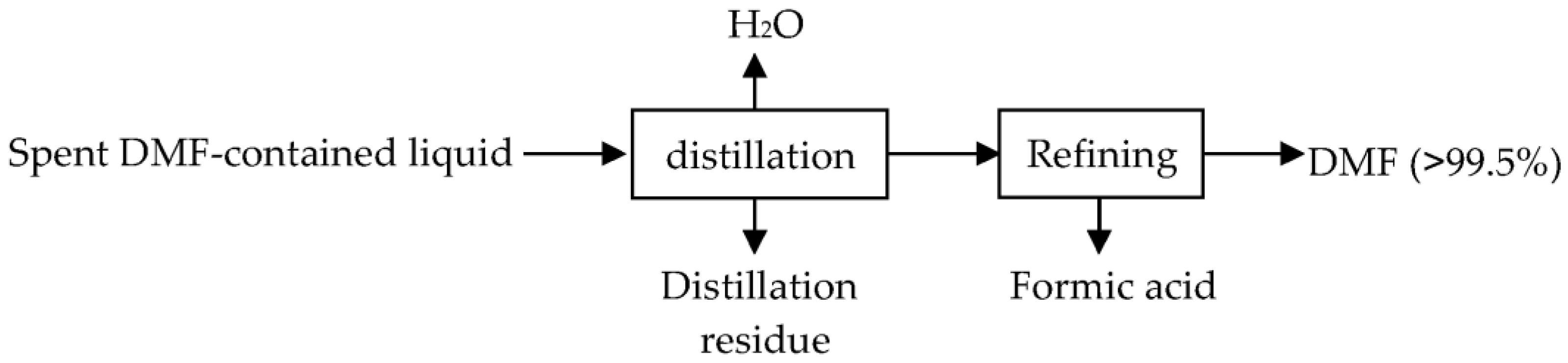 Sustainability 13 09410 g006 550