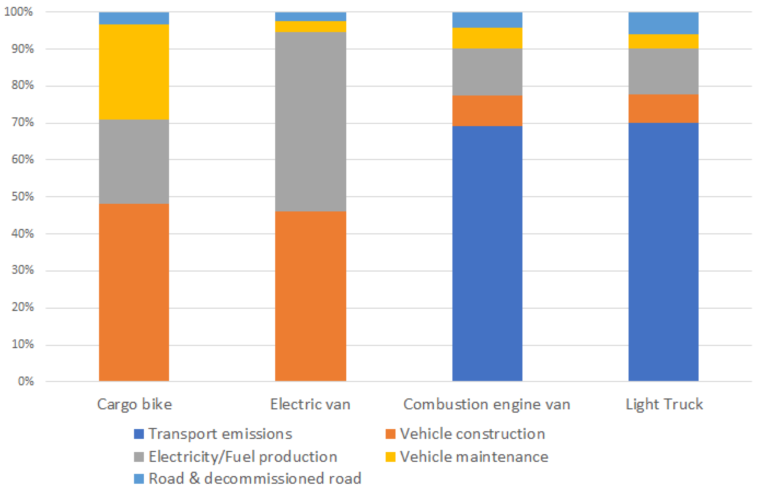 Sustainability 13 09413 g005