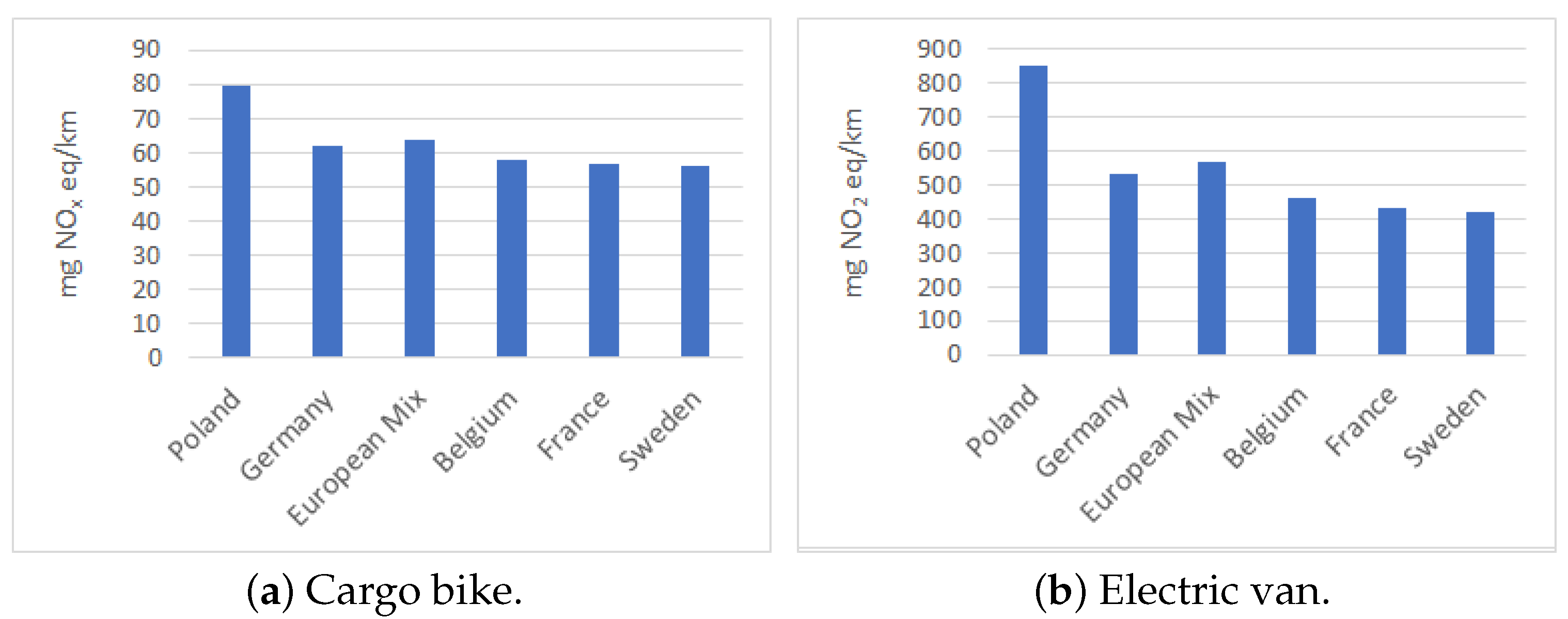 Sustainability 13 09413 g007